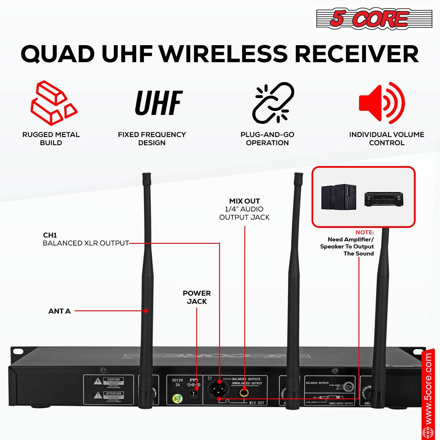 5 CORE QUAD UHF WIRELESS RECEIVER

UHF
RUGGED METAL BUILD
FIXED FREQUENCY DESIGN
PLUG-AND-GO OPERATION
INDIVIDUAL VOLUME CONTROL
MIX OUT 1/4" AUDIO OUTPUT JACK
CH1 BALANCED XLR OUTPUT
NOTE: Need Amplifier/ Speaker To Output The Sound
ANT A
POWER JACK
EAUTIon al DC12V 2A G I ANC - atTs UNUA a IATPT - WIE oUT A ANLES - - - AN.
www.5core.com