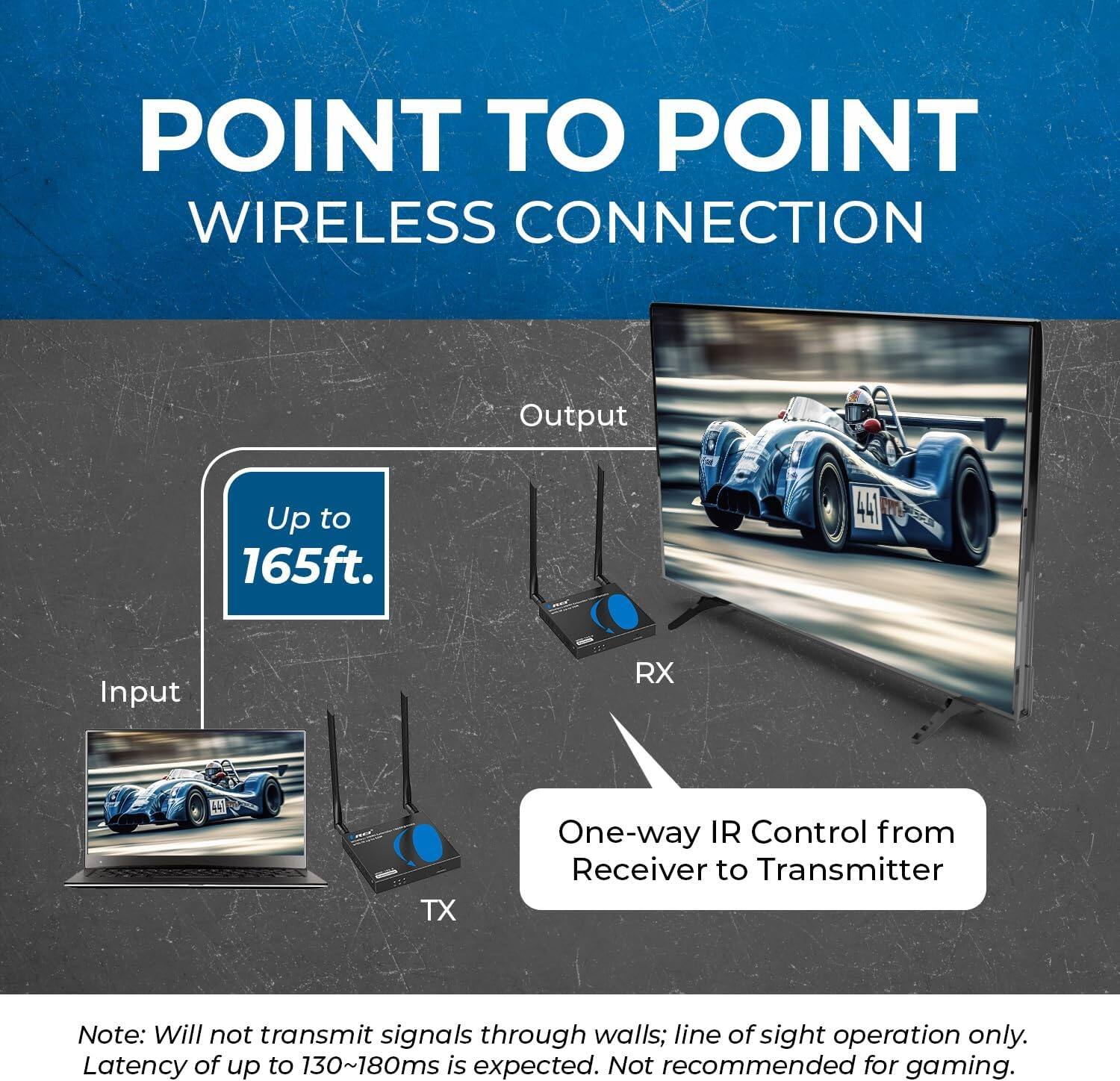 POINT TO POINT WIRELESS CONNECTION

Output
Up to 165ft.
Input
RX TX
One-way IR Control from Receiver to Transmitter

Note: Will not transmit signals through walls; line of sight operation only. Latency of up to 130~180ms is expected. Not recommended for gaming.