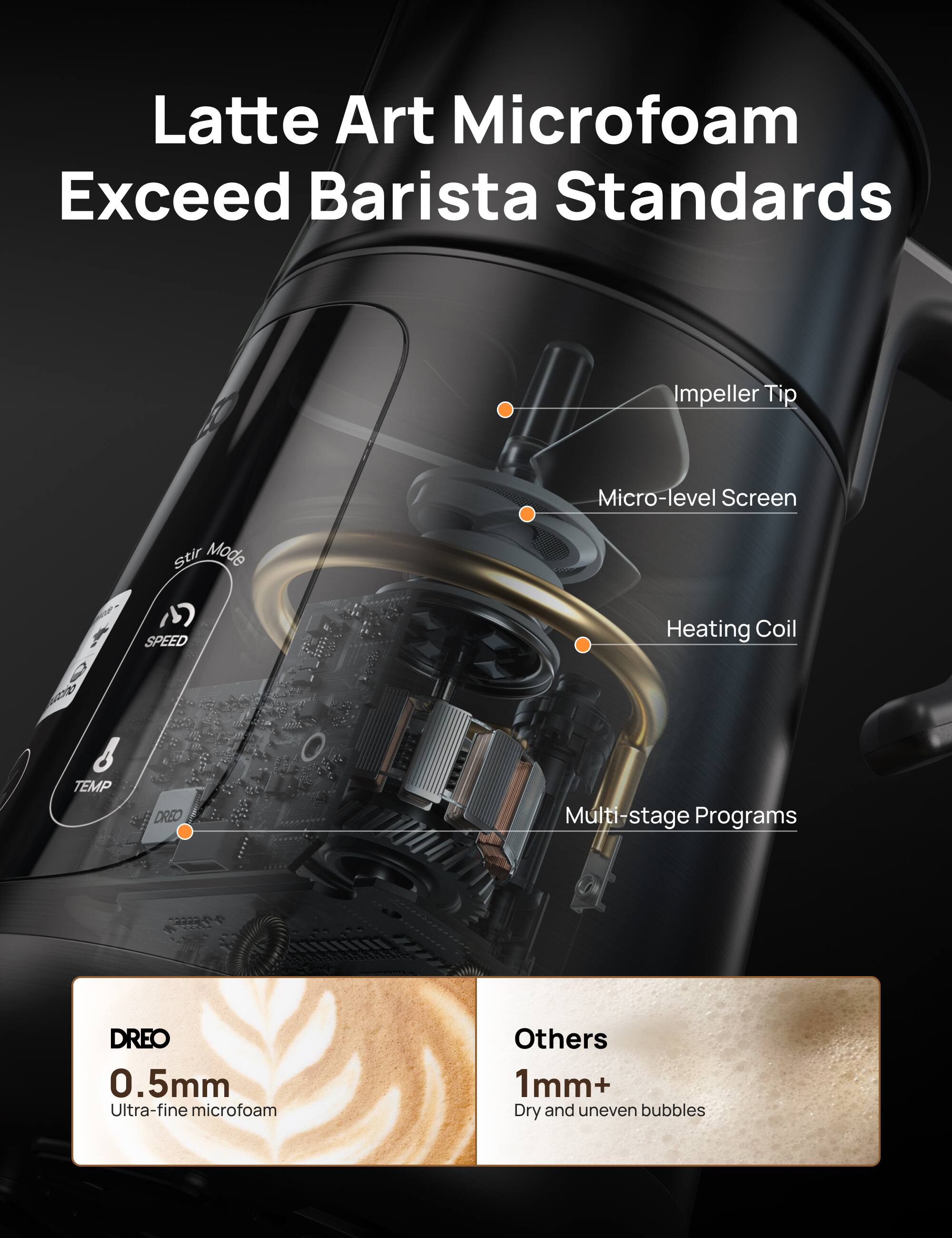 Latte Art Microfoam Exceed Barista Standards

Impeller Tip
Micro-level Screen
Heating Coil
Multi-stage Programs

DREO 0.5mm Ultra-fine microfoam
Others 1mm+ Dry and uneven bubbles