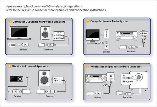 Audioengine W3 Wireless Audio Adapter Kit 