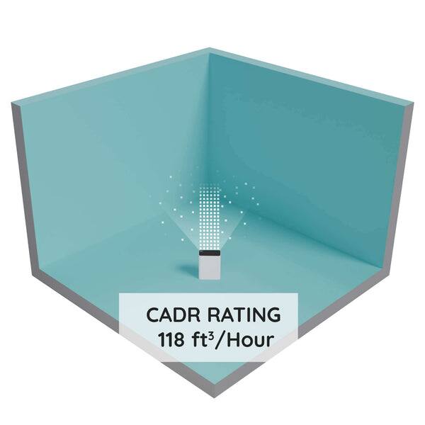 CADR RATING 118 ft³/Hour