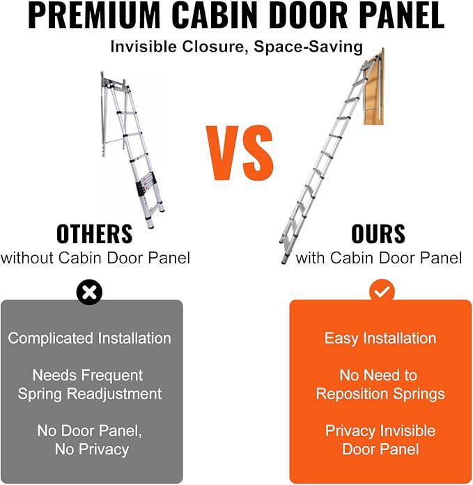PREMIUM CABIN DOOR PANEL  
Invisible Closure, Space-Saving  

VS  

OTHERS without Cabin Door Panel  
- Complicated Installation  
- Needs Frequent Spring Readjustment  
- No Door Panel, No Privacy  

OURS with Cabin Door Panel  
- Easy Installation  
- No Need to Reposition Springs  
- Privacy Invisible Door Panel