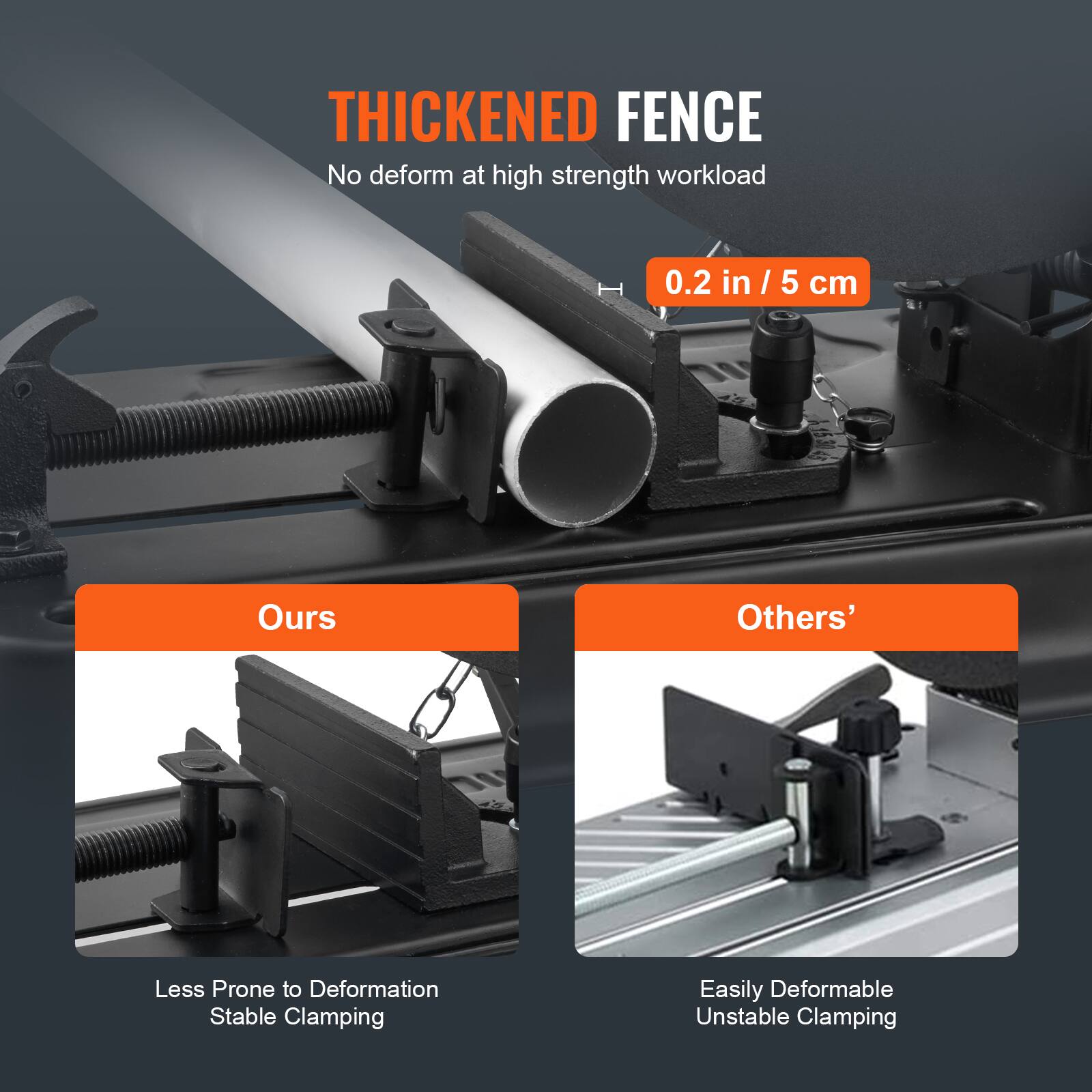 THICKENED FENCE  
No deform at high strength workload  
0.2 in / 5 cm  

Ours  
Less Prone to Deformation  
Stable Clamping  

Others'  
Easily Deformable  
Unstable Clamping