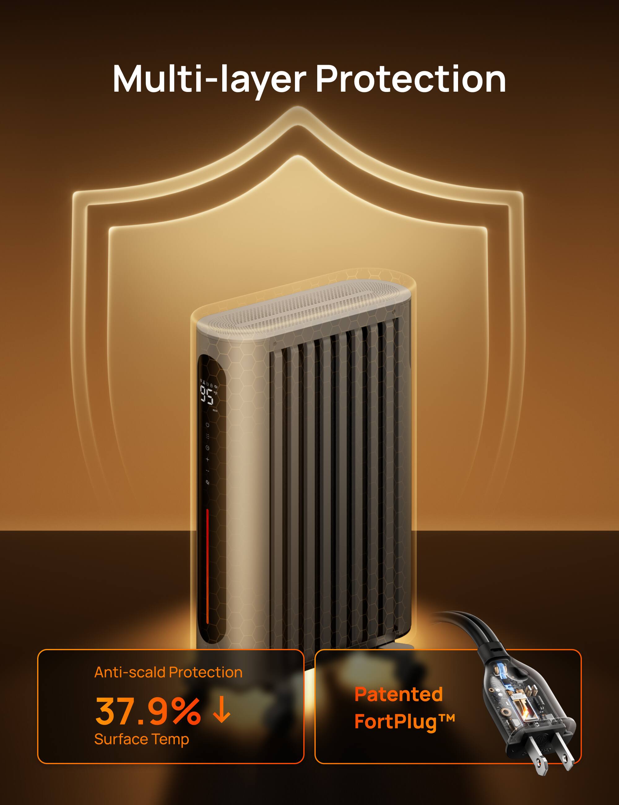 Multi-layer Protection

28 - DEO+IO

Anti-scald Protection 37.9% Surface Temp

Patented TM FortPlug™