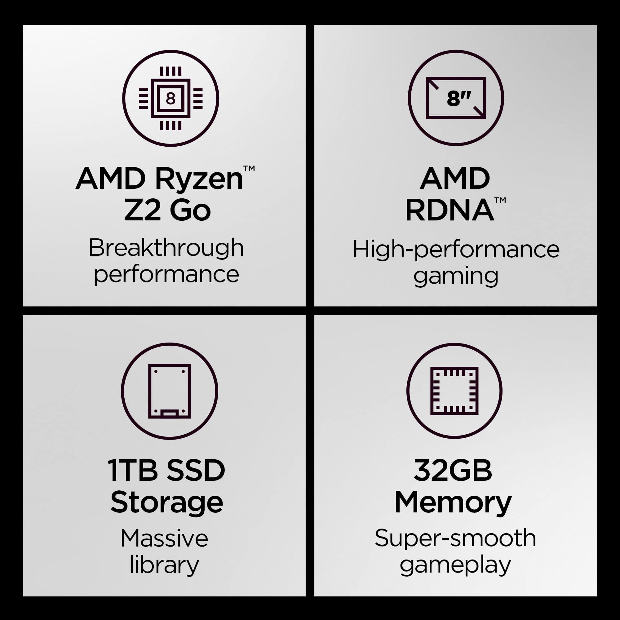 AMD Ryzen Z2 Go Breakthrough performance AMD RDNA High-performance gaming 1TB SSD Storage Massive library 32GB Memory Super-smooth gameplay