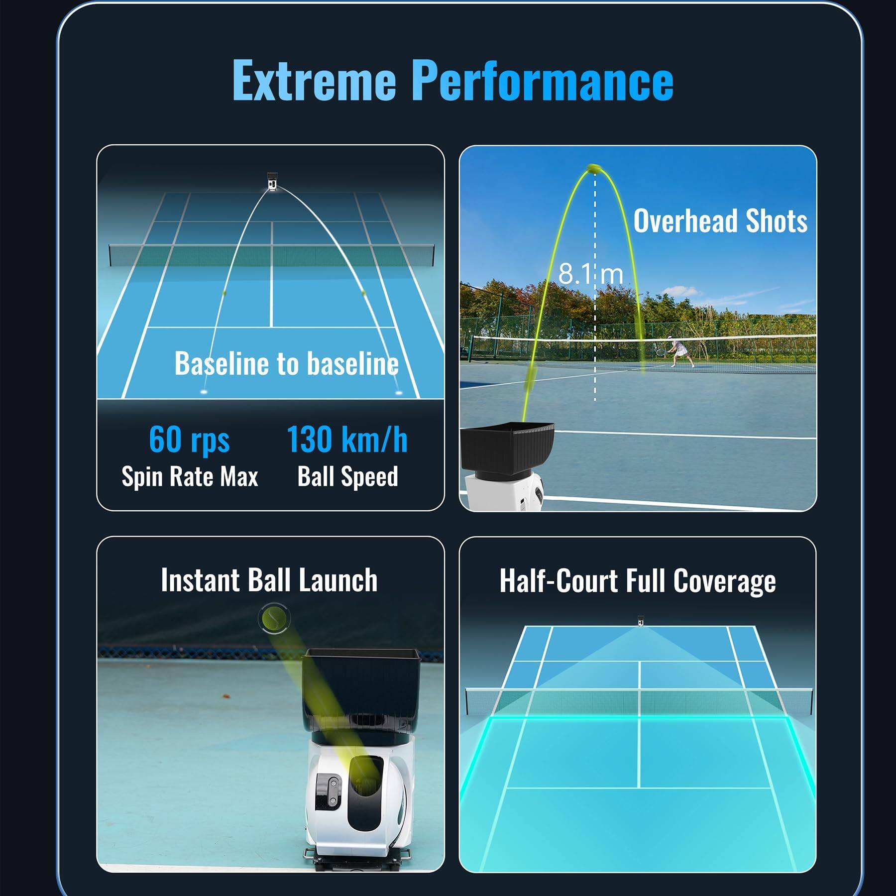 Extreme Performance  
Overhead Shots 8.1 m  
Baseline to baseline  
60 rps Spin Rate Max  
130 km/h Ball Speed  
Instant Ball Launch  
Half-Court Full Coverage