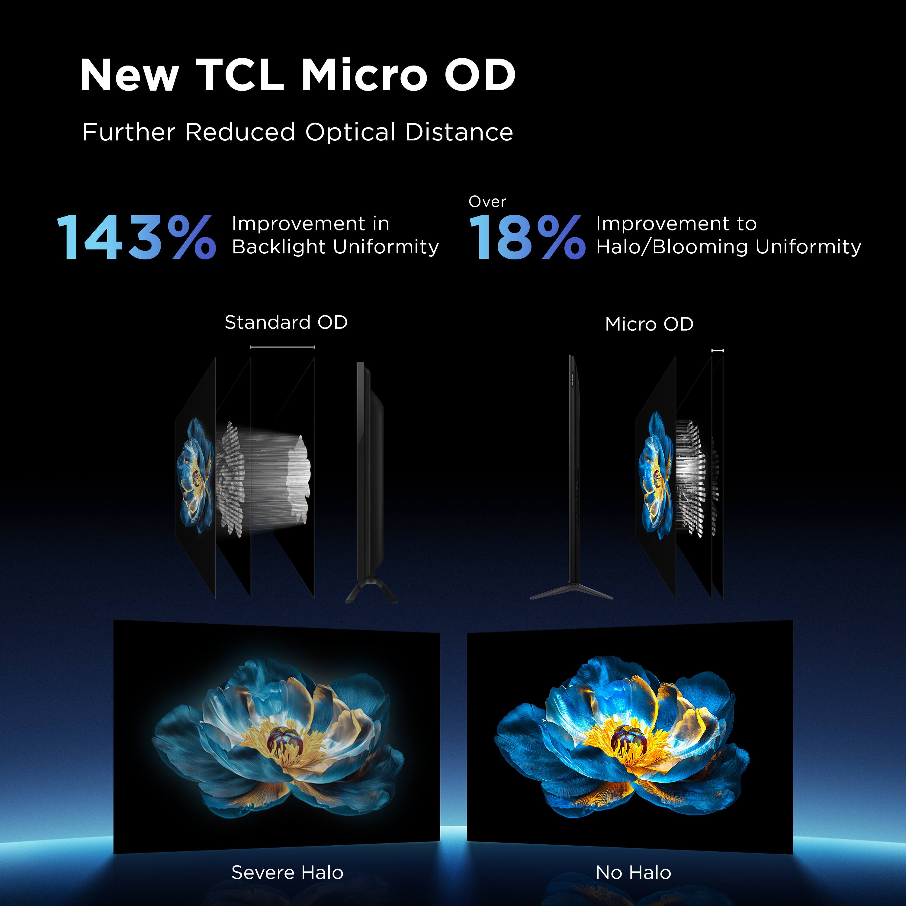 TCL 55" Class QM6K Series QD-Mini LED QLED 4K UHD HDR Smart Google TV (NEW 2025) - 144Hz, Dolby Atmos Onkyo Audio, Halo Control System - 55QM6K feature detail