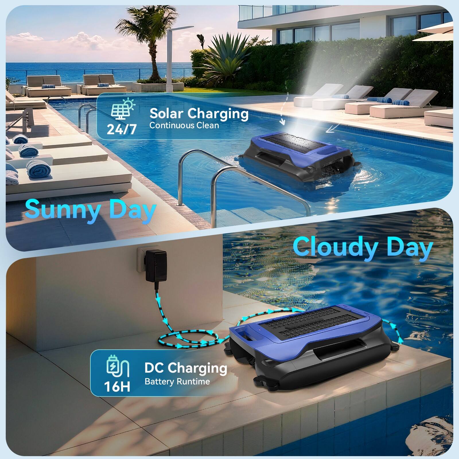 Solar Charging  
24/7 Continuous Clean  
Sunny Day  

DC Charging  
16H Battery Runtime  
Cloudy Day