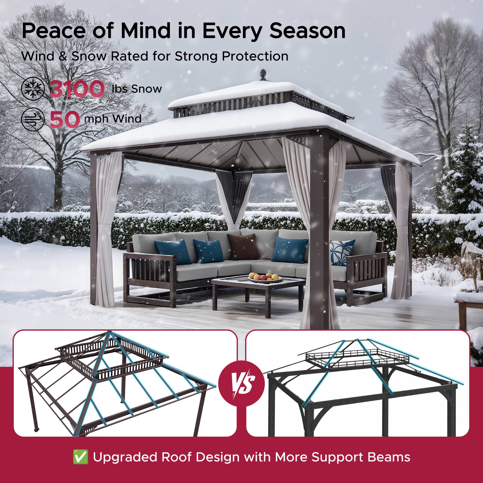 Peace of Mind in Every Season  
Wind & Snow Rated for Strong Protection  
3100 lbs Snow  
50 mph Wind  

Upgraded Roof Design with More Support Beams