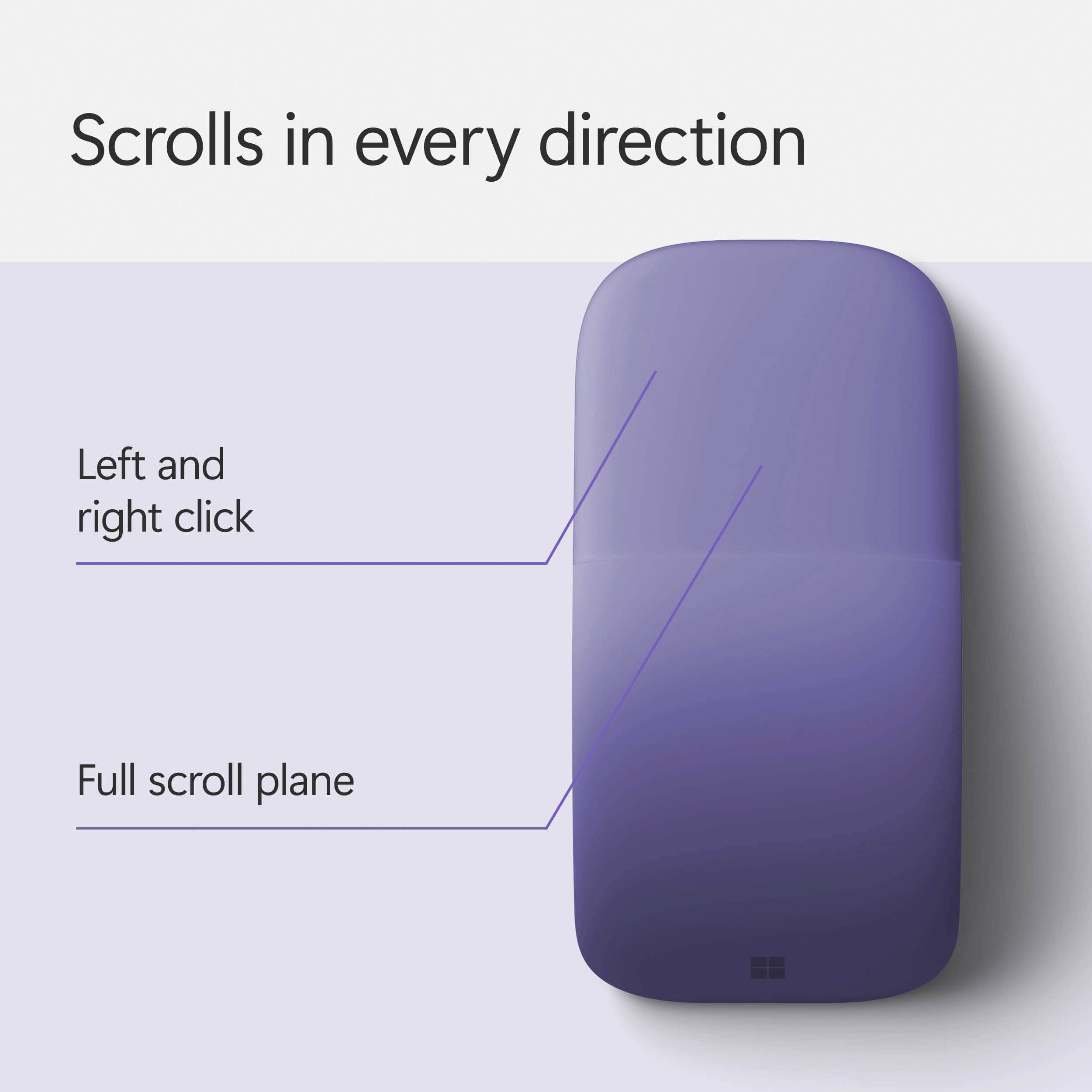 The text on the image reads: "Scrolls in every direction Left and right click Full scroll plane."