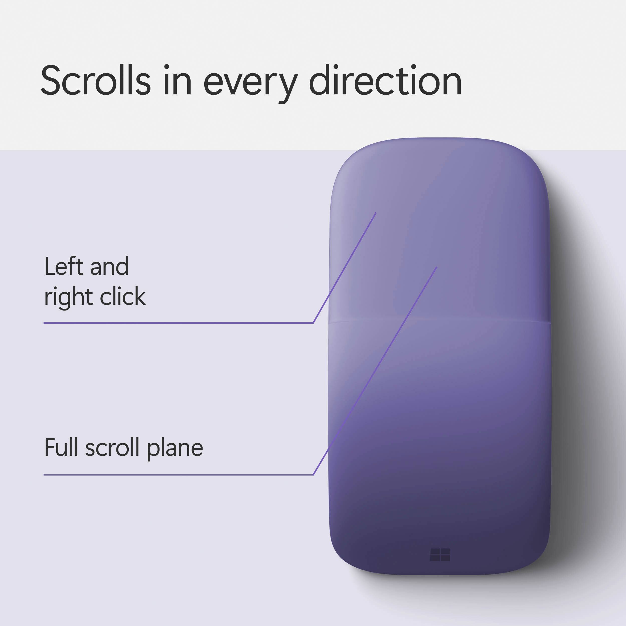 The text on the image reads: "Scrolls in every direction Left and right click Full scroll plane."