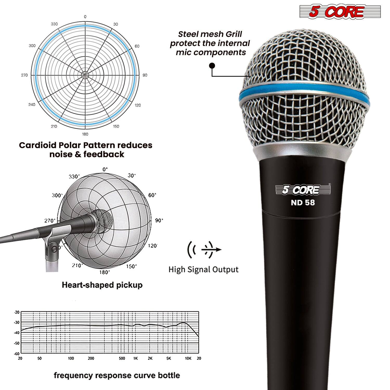 - Steel mesh Grill protect the internal mic components
- Cardioid Polar Pattern reduces noise & feedback
- Heart-shaped pickup
- High Signal Output
- frequency response curve bottle
- 5 CORE
- ND 58