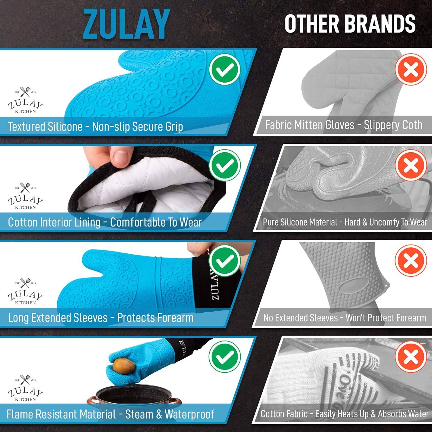 ZULAY KITCHEN  
Textured Silicone - Non-slip Secure Grip  
Cotton Interior Lining - Comfortable To Wear  
Long Extended Sleeves - Protects Forearm  
Flame Resistant Material - Steam & Waterproof  

OTHER BRANDS  
Fabric Mitten Gloves - Slippery Cloth  
Pure Silicone Material - Hard & Uncomfortable To Wear  
No Extended Sleeves - Won't Protect Forearm  
Cotton Fabric - Easily Heats Up & Absorbs Water