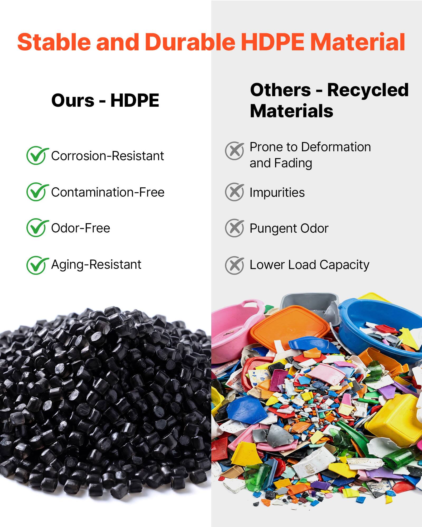 Stable and Durable HDPE Material

Ours - HDPE
- Corrosion-Resistant
- Contamination-Free
- Odor-Free
- Aging-Resistant

Others - Recycled Materials
- Prone to Deformation and Fading
- Impurities
- Pungent Odor
- Lower Load Capacity