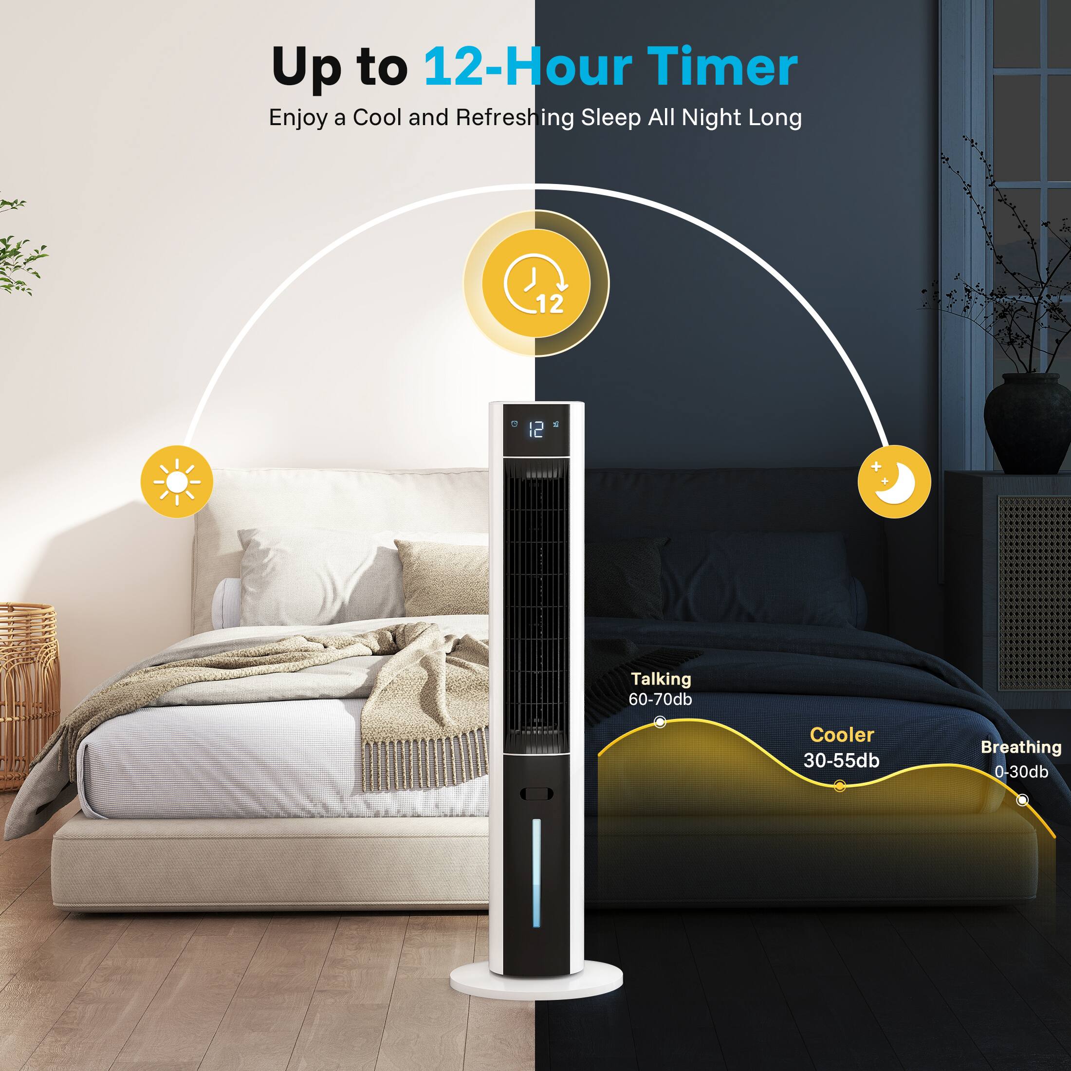 Up to 12-Hour Timer
Enjoy a Cool and Refreshing Sleep All Night Long

Talking 60-70db
Cooler 30-55db
Breathing 0-30db