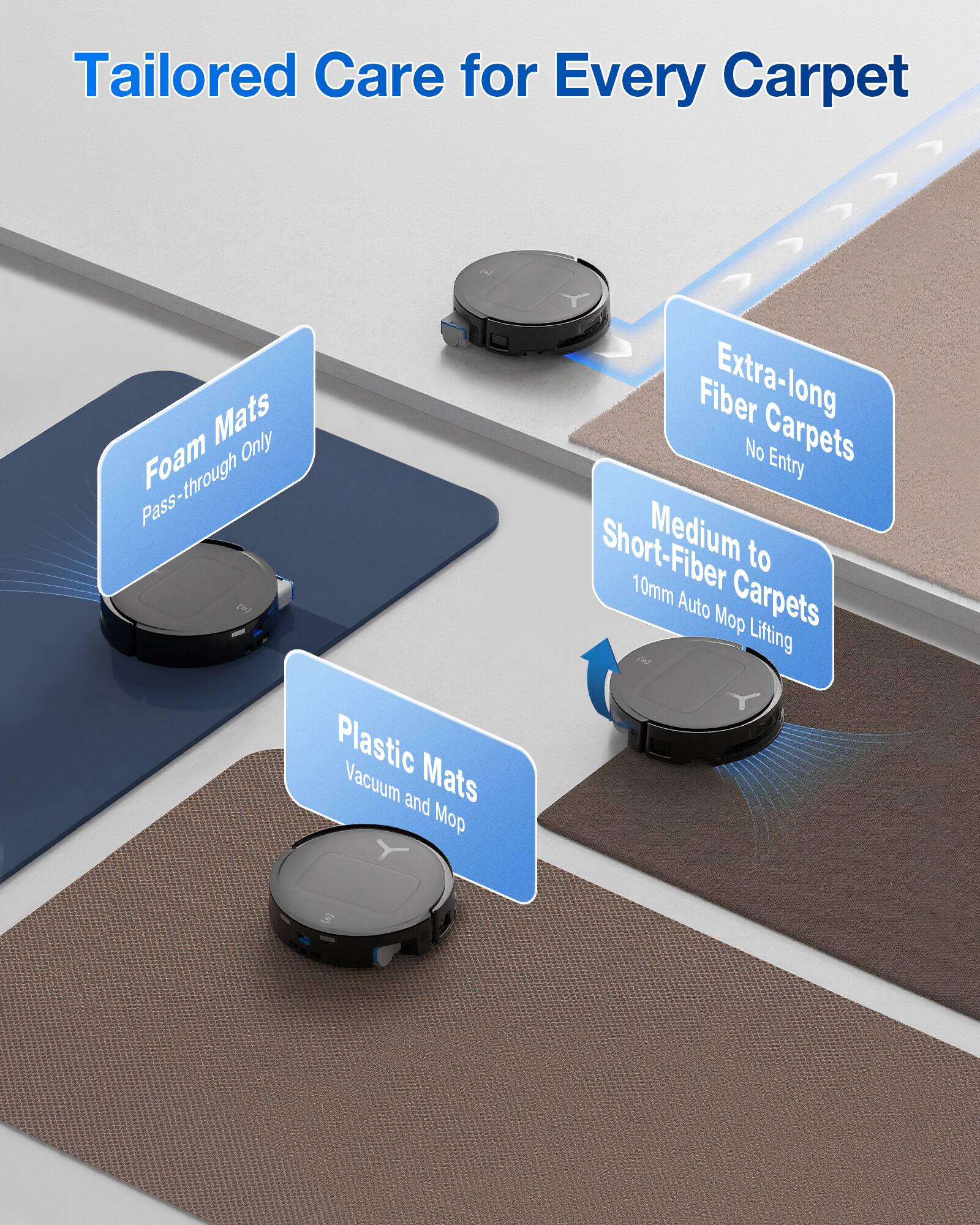 Tailored Care for Every Carpet

- Foam Mats: Pass-through Only
- Plastic Mats: Vacuum and Mop
- Medium to Short-Fiber Carpets: 10mm Auto Mop Lifting
- Extra-long Fiber Carpets: No Entry
