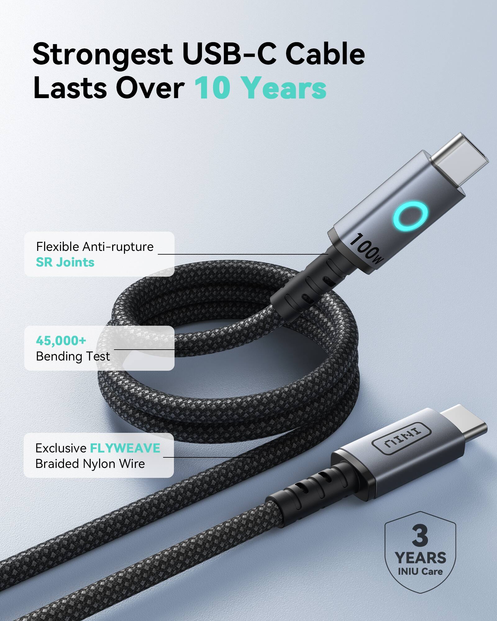 Strongest USB-C Cable Lasts Over 10 Years Flexible Anti-rupture SR Joints 1 O 00w 45,000+ Bending Test Exclusive FLYWEAVE Braided Nylon Wire INIU 3 YEARS INIU Care