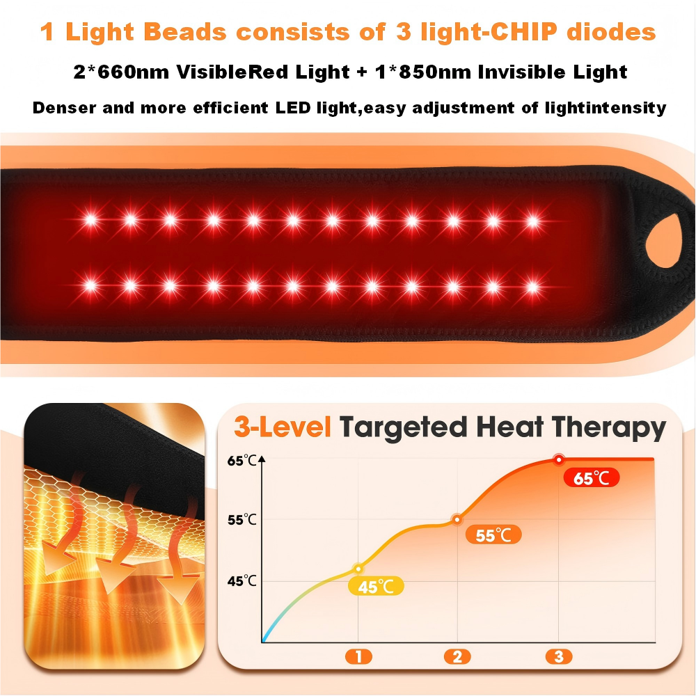 1 Light Beads consists of 3 light-CHIP diodes  
2* 660nm VisibleRed Light + 1*850nm Invisible Light  
Denser and more efficient LED light, easy adjustment of light intensity  
3-Level Targeted Heat Therapy  
65°C  
65°C  
55°C  
55°C  
45°C  
45°C  
1  
2  
3