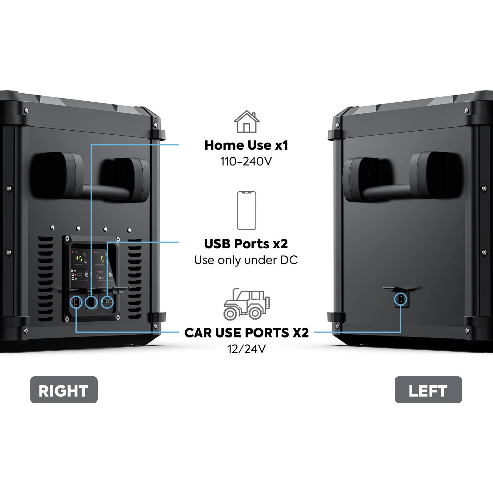 Home Use x1 110-240V

USB Ports x2 Use only under DC

CAR USE PORTS X2 12/24V

RIGHT
LEFT