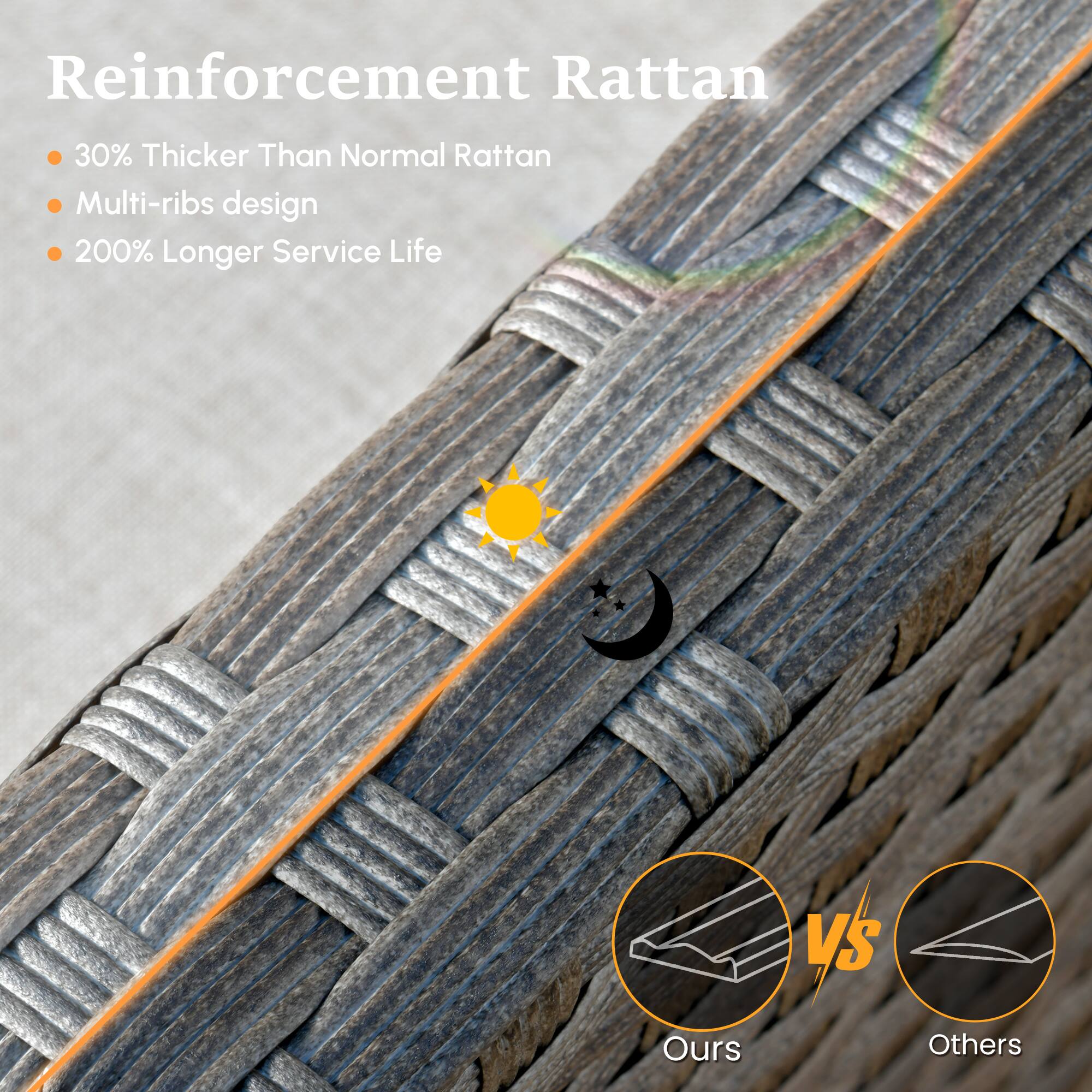 Reinforcement Rattan  
- 30% Thicker Than Normal Rattan  
- Multi-ribs design  
- 200% Longer Service Life  

VS  

Ours  
Others