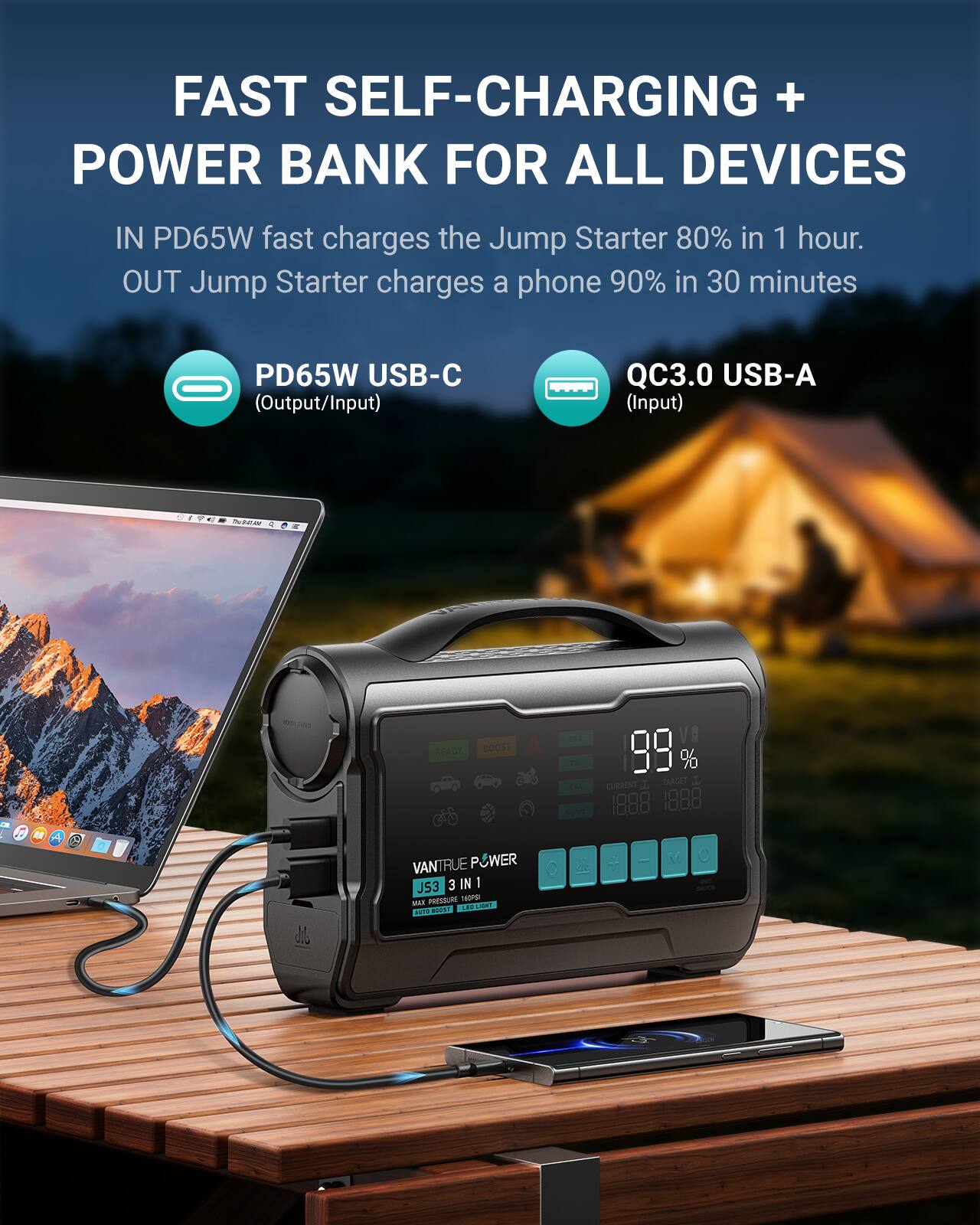 FAST SELF-CHARGING + POWER BANK FOR ALL DEVICES

IN PD65W fast charges the Jump Starter 80% in 1 hour.  
OUT Jump Starter charges a phone 90% in 30 minutes

PD65W USB-C (Output/Input)  
QC3.0 USB-A (Input)

VANTRUE POWER  
JS3 3 IN 1  
MAX PRESSURE 160PSI  
CURRENT 1888  
TARGET 1888  
99%