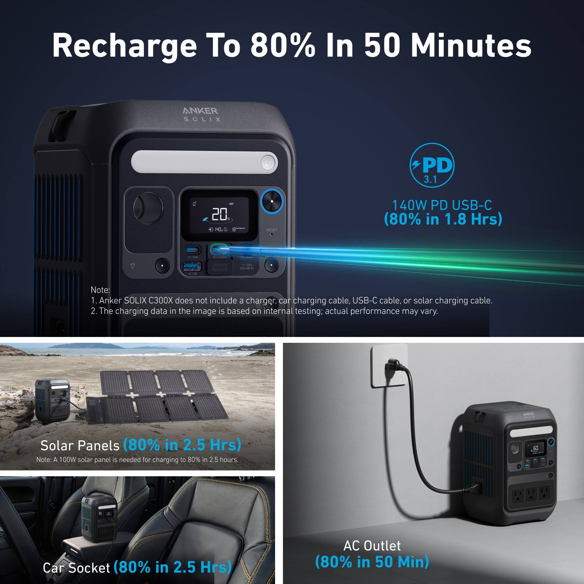 Recharge To 80% In 50 Minutes

ANKER SOLIX PD 3.1 20 PCS A 140W PD USB-C (80% in 1.8 Hrs)

Note:
1. Anker SOLIX C300X does not include a charger, car charging cable, USB-C cable, or solar charging cable.
2. The charging data in the image is based on internal testing; actual performance may vary.

Solar Panels (80% in 2.5 Hrs)
Note: A 100W solar panel is needed for charging to 80% in 2.5 hours.

Car Socket (80% in 2.5 Hrs)

AC Outlet (80% in 50 Min)