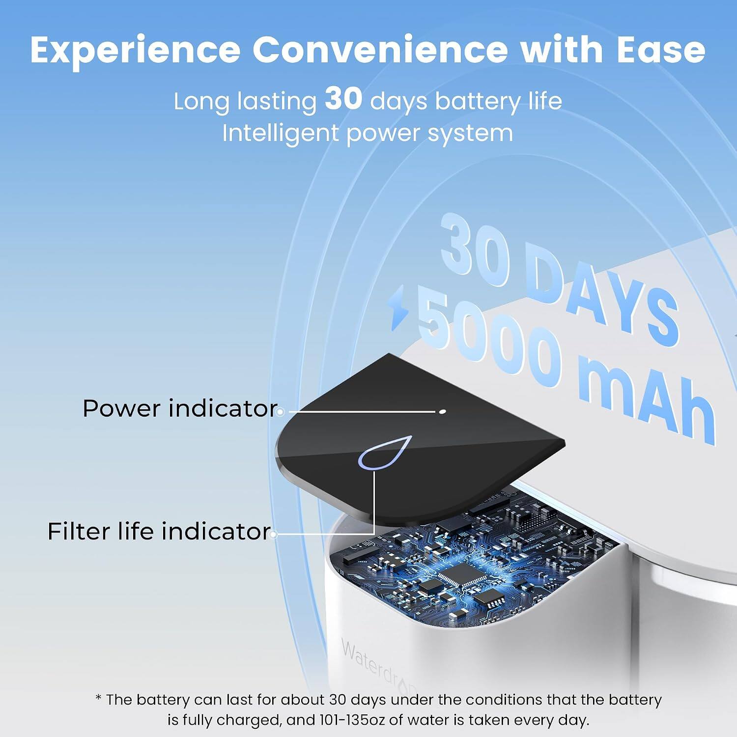 Experience Convenience with Ease  
Long lasting 30 days battery life  
Intelligent power system  
30 DAYS  
5000 mAh  
Power indicator  
Filter life indicator  

* The battery can last for about 30 days under the conditions that the battery is fully charged, and 101-135oz of water is taken every day.