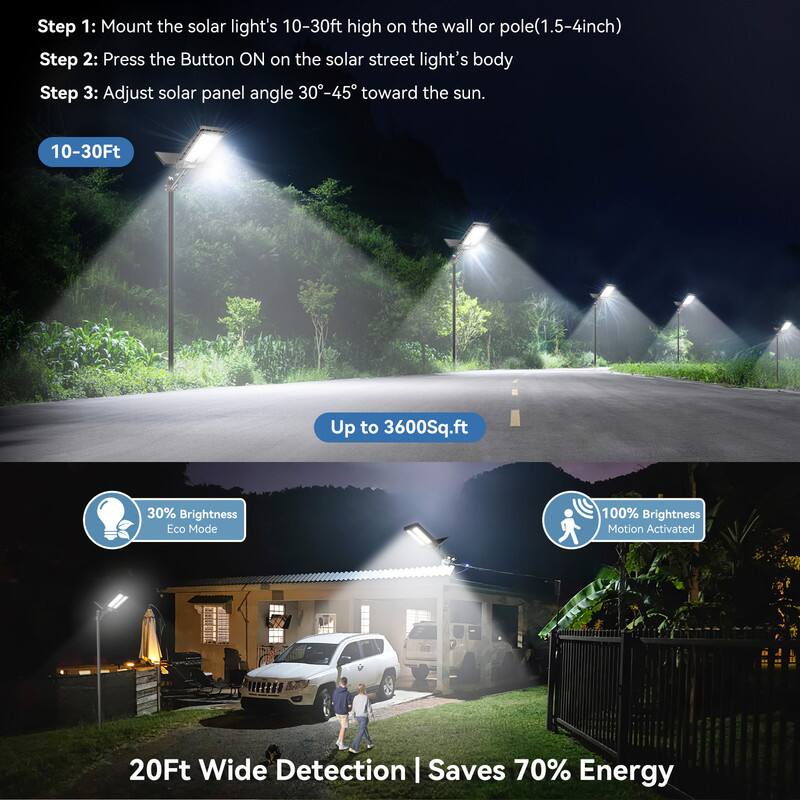 Step 1: Mount the solar light's 10-30ft high on the wall or pole (1.5-4inch)

Step 2: Press the Button ON on the solar street light's body

Step 3: Adjust solar panel angle 30°-45° toward the sun.

10-30Ft

Up to 3600Sq.ft

30% Brightness Eco Mode

100% Brightness Motion Activated

20Ft Wide Detection

Saves 70% Energy