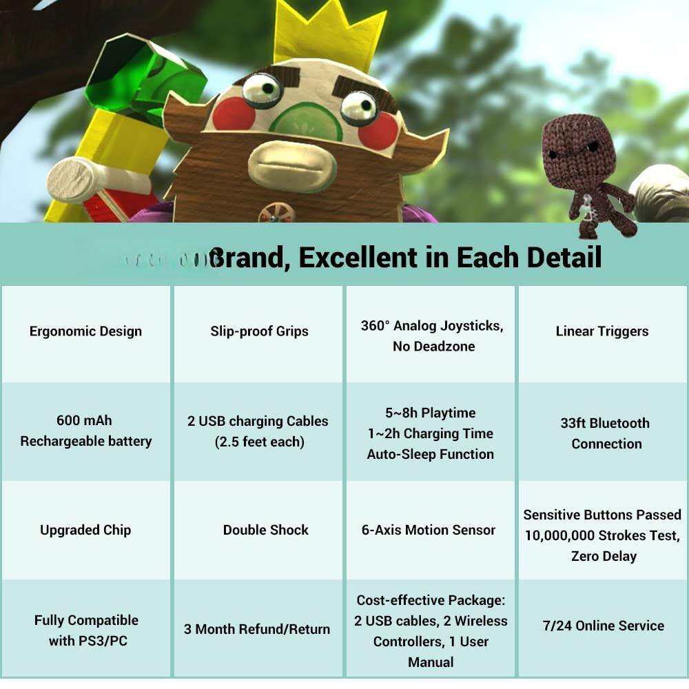 Brand, Excellent in Each Detail

- Ergonomic Design
- Slip-proof Grips
- 360° Analog Joysticks, No Deadzone
- Linear Triggers
- 600 mAh Rechargeable battery
- 2 USB charging Cables (2.5 feet each)
- 5~8h Playtime
- 1~2h Charging Time
- Auto-Sleep Function
- 33ft Bluetooth Connection
- Upgraded Chip
- Double Shock
- 6-Axis Motion Sensor
- Sensitive Buttons Passed 10,000,000 Strokes Test, Zero Delay
- Fully Compatible with PS3/PC
- 3 Month Refund/Return
- Cost-effective Package: 2 USB cables, 2 Wireless Controllers, 1 User Manual
- 7/24 Online Service