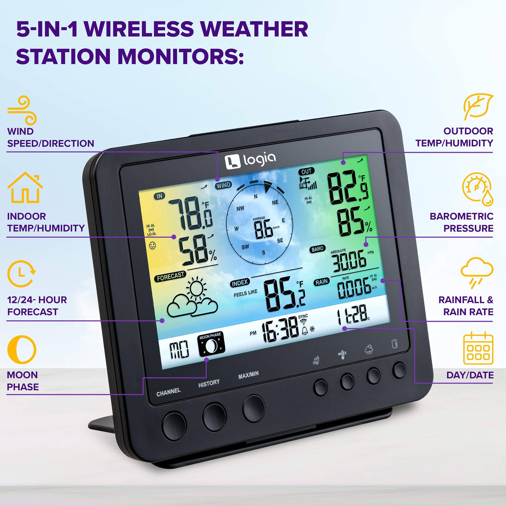 5-IN-1 WIRELESS WEATHER STATION MONITORS: WIND SPEED/DIRECTION INDOOR TEMP/HUMIDITY 12/24-HOUR FORECAST MOON PHASE logia OUT WIND 82°F 85% NW 78°F 86% NE 85°F 85% E 58% SE BARO 3006 INDEX F RAIN 0006 FEELS LIKE 85°F STNC 11:28 16:38 MAX/MIN HISTORY CHANNEL OUTDOOR TEMP/HUMIDITY BAROMETRIC PRESSURE RAINFALL & RAIN RATE DAY/DATE