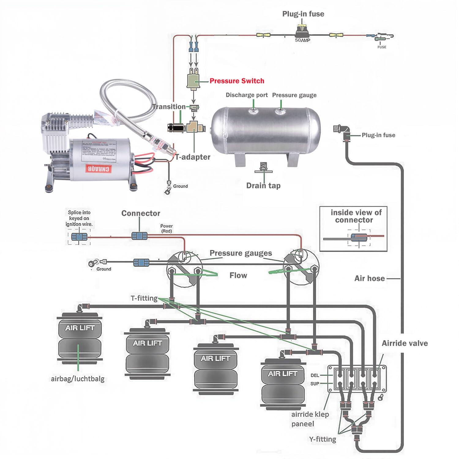 Sure, here is the corrected and grouped text from the image:

---

**Plug-in fuse SOAMP**

**Pressure Switch**

- Discharge port
- Pressure gauge

**Plug-in fuse CNRAQB**

**T-adapter**

**Ground**

**Drain tap**

**Splice into keyed on ignition wire.**

**Connector**

- Power (od) inside view of connector

**Pressure gauges coround**

**Flow**

**Air hose**

**T-fitting**

**AIR LIFT**

- airbag/luchtbalg

**AIR LIFT**

- airride klep paneel

**Y-fitting**

**AIR LIFT**

**AIR LIFT**

**AIR LIFT**

**AIR LIFT**

**AIR LIFT**

**AIR LIFT**

**AIR LIFT**

**AIR LIFT**

**AIR LIFT**

**AIR LIFT**

**AIR LIFT**

**AIR LIFT**

**AIR LIFT**

**AIR LIFT**

**AIR LIFT**

**AIR LIFT**

**AIR LIFT**

**AIR LIFT**

**AIR LIFT**

**AIR LIFT**

**AIR LIFT**

**AIR LIFT**

**AIR LIFT**

**AIR LIFT**

**AIR LIFT**

**AIR L