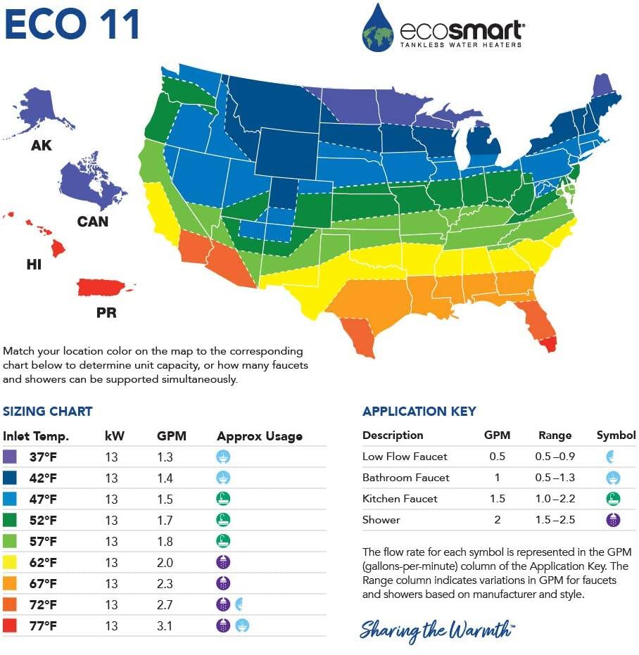 ECO 11  
ecosmart TANKLESS WATER HEATERS  

Match your location color on the map to the corresponding chart below to determine unit capacity, or how many faucets and showers can be supported simultaneously.  

**SIZING CHART**  
| Inlet Temp. | kW | GPM | Approx Usage |  
|------------|----|-----|-------------|  
| 37°F       | 13 | 1.3 | ☃           |  
| 42°F       | 13 | 1.4 | ☃           |  
| 47°F       | 13 | 1.5 | ☃           |  
| 52°F       | 13 | 1.7 | ☃           |  
| 57°F       | 13 | 1.8 | ☃           |  
| 62°F       | 13 | 2.0 | ☃           |  
| 67°F       | 13 | 2.3 | ☃           |  
| 72°F       | 13 | 2.7 | ☃           |  
| 77°F       | 