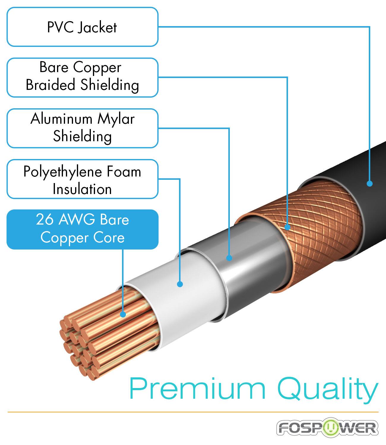 PVC Jacket, Bare Copper Braided Shielding, Aluminum Mylar Shielding, Polyethylene Foam Insulation, 26 AWG Bare Copper Core, Premium Quality, FOSP U WER