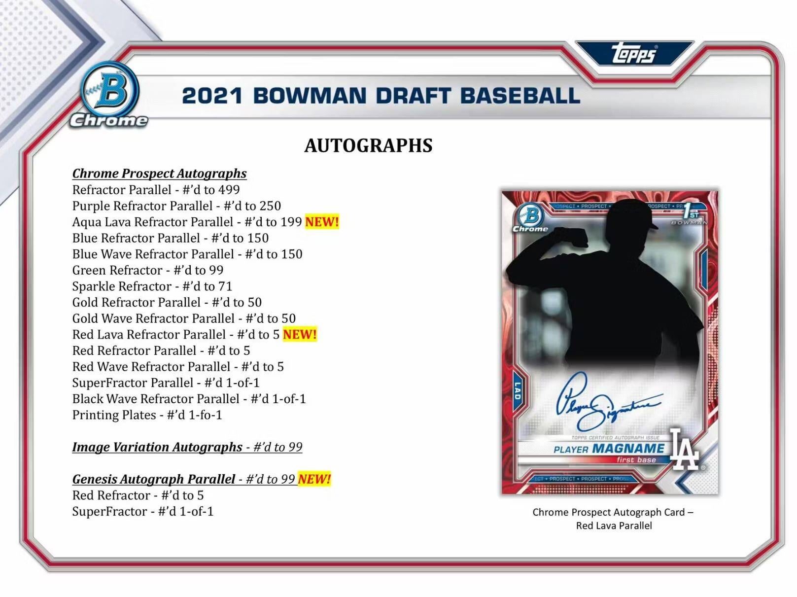 2021 Bowman Draft Baseball Chrome Autographs

Chrome Prospect Autographs
- Refractor Parallel - #’d to 499
- Purple Refractor Parallel - #’d to 250
- Aqua Lava Refractor Parallel - #’d to 199
- Blue Refractor Parallel - #’d to 150
- Blue Wave Refractor Parallel - #’d to 150
- Green Refractor - #’d to 99
- Sparkle Refractor - #’d to 71
- Gold Refractor Parallel - #’d to 50
- Gold Wave Refractor Parallel - #’d to 50
- Red Lava Refractor Parallel - #’d to 5
- Red Refractor Parallel - #’d to 5
- Red Wave Refractor Parallel - #’d to 5
- SuperFractor Parallel - #’d 1-of-1
- Black Wave Refractor Parallel - #’d 1-of-1
- Printing Plates - #’d 1-of-1

Image Variation Autographs - #’d
