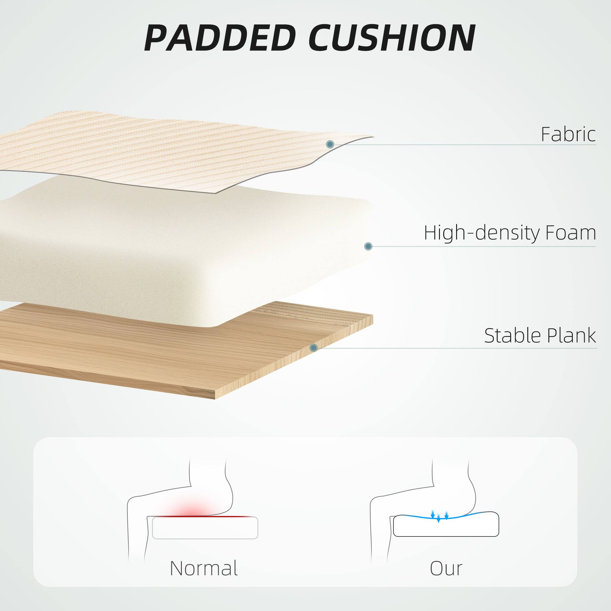 PADDED CUSHION

Fabric

High-density Foam

Stable Plank

Normal

Our