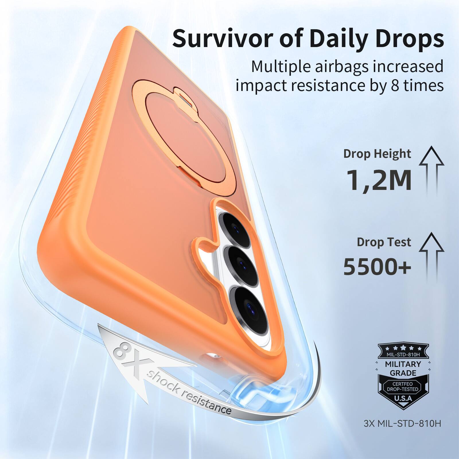 Survivor of Daily Drops  
Multiple airbags increased impact resistance by 8 times  
Drop Height 1,2M  
Drop Test 5500+  
8X shock resistance  
MIL-STD-810H  
MILITARY GRADE CERTIFIED DROP-TESTED U.S.A  
3X MIL-STD-810H