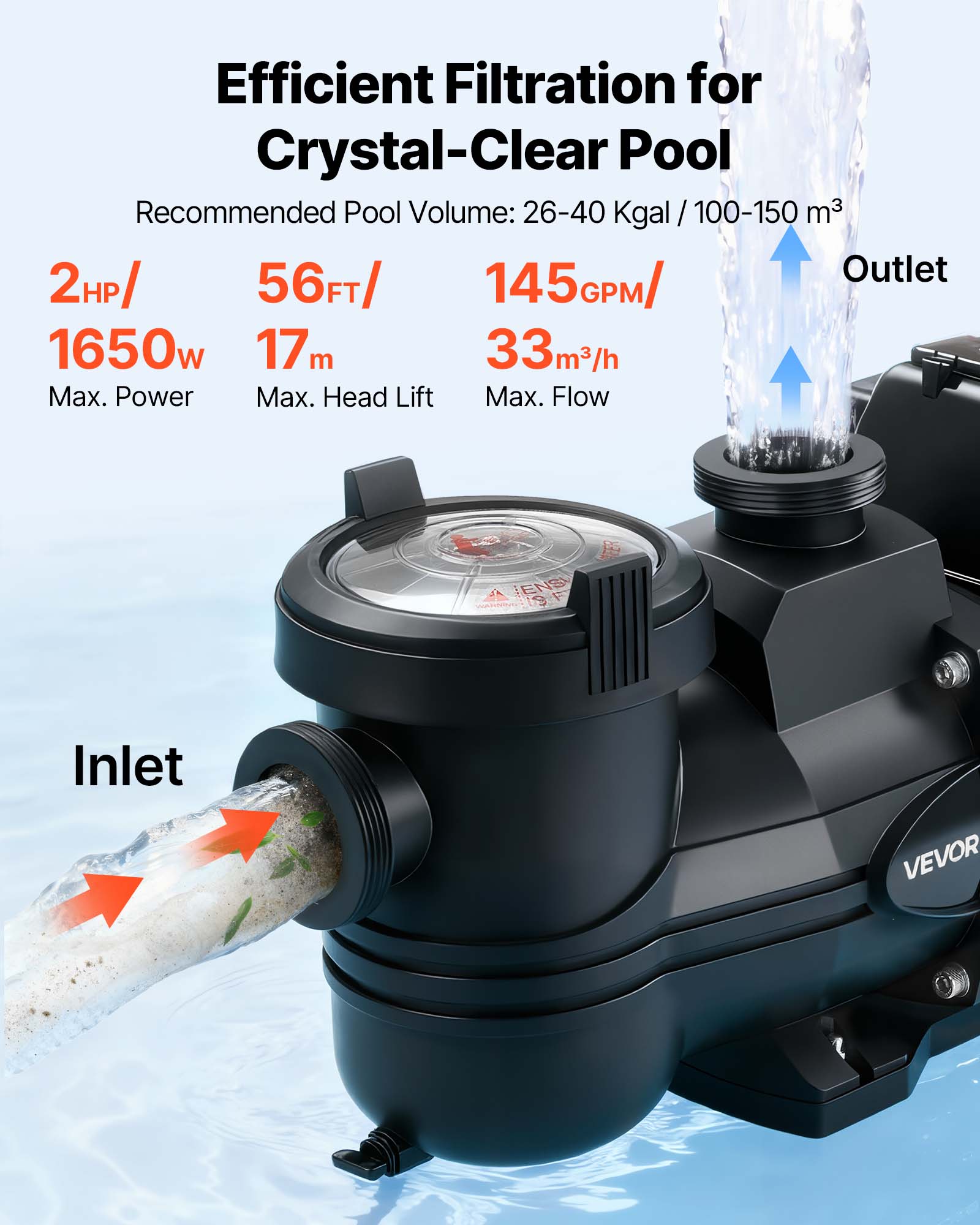 Efficient Filtration for Crystal-Clear Pool  
Recommended Pool Volume: 26-40 Kgal / 100-150 m³  
Outlet  
2HP/ 56FT/ 145GPM/ 1650w  
17m  
33m³/h  
Max. Power  
Max. Head Lift  
Max. Flow  
ENS  
Inlet  
VEVOR