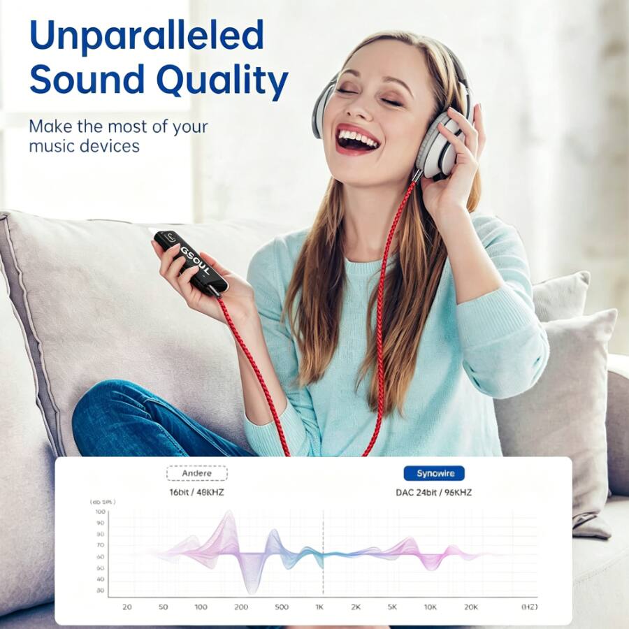 Unparalleled Sound Quality  
Make the most of your music devices  

C GSOUL  

Andere  
16bit / 48KHZ  

Synowire  
DAC 24bit / 96KHZ  

(eo 5%)  

20  50  100  200  500  1K  2K  5K  10K  20K (Hz)
