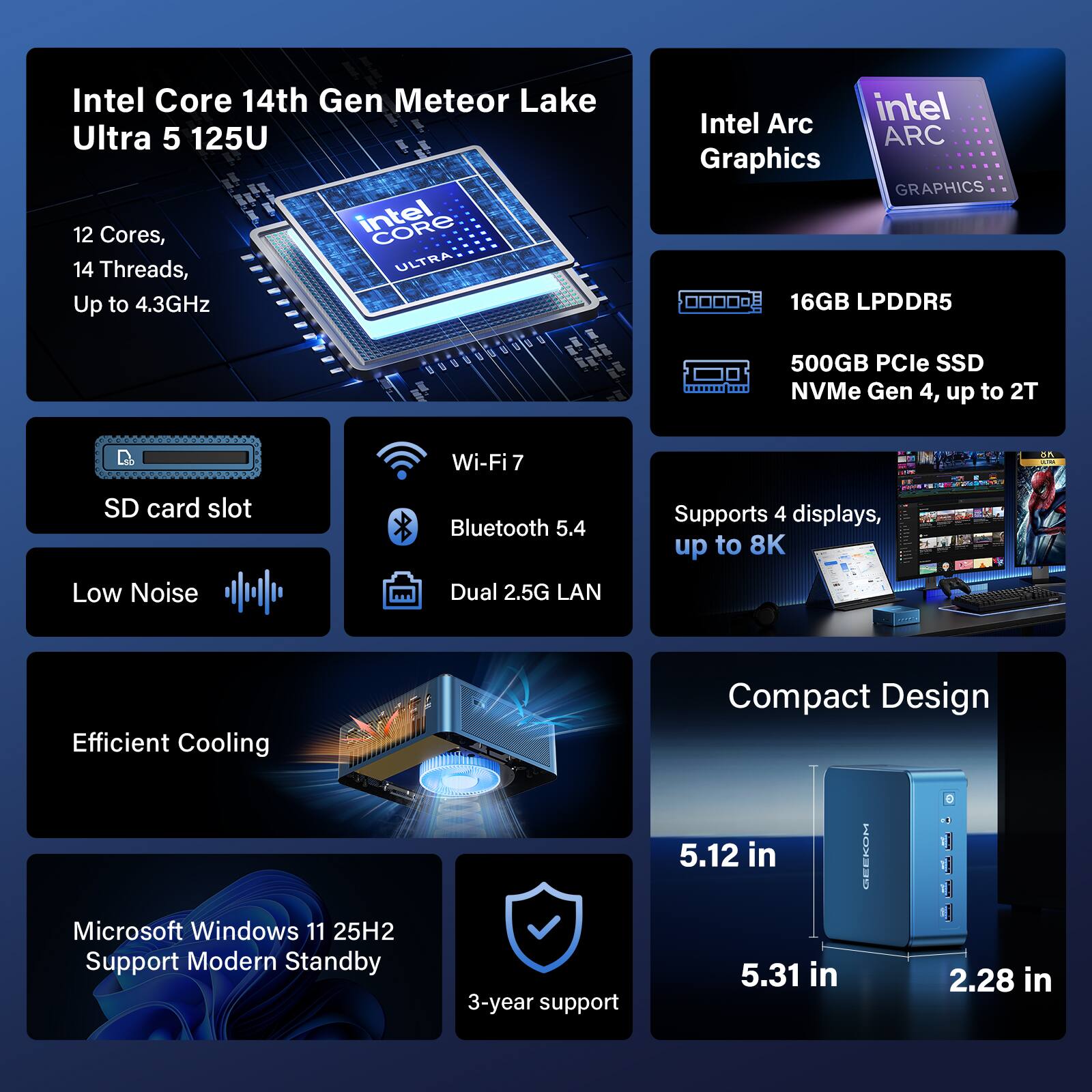 Intel Core 14th Gen Meteor Lake Ultra 5 125U  
12 Cores, 14 Threads, Up to 4.3GHz  
Intel Arc Graphics  
16GB LPDDR5  
500GB PCIe SSD NVMe Gen 4, up to 2T  
Wi-Fi 7, SD card slot, Low Noise, Bluetooth 5.4, Dual 2.5G LAN  
Supports 4 displays, up to 8K  
Efficient Cooling  
Compact Design (5.12 in x 5.31 in x 2.28 in)  
Microsoft Windows 11 25H2 Support, Modern Standby  
3-year support