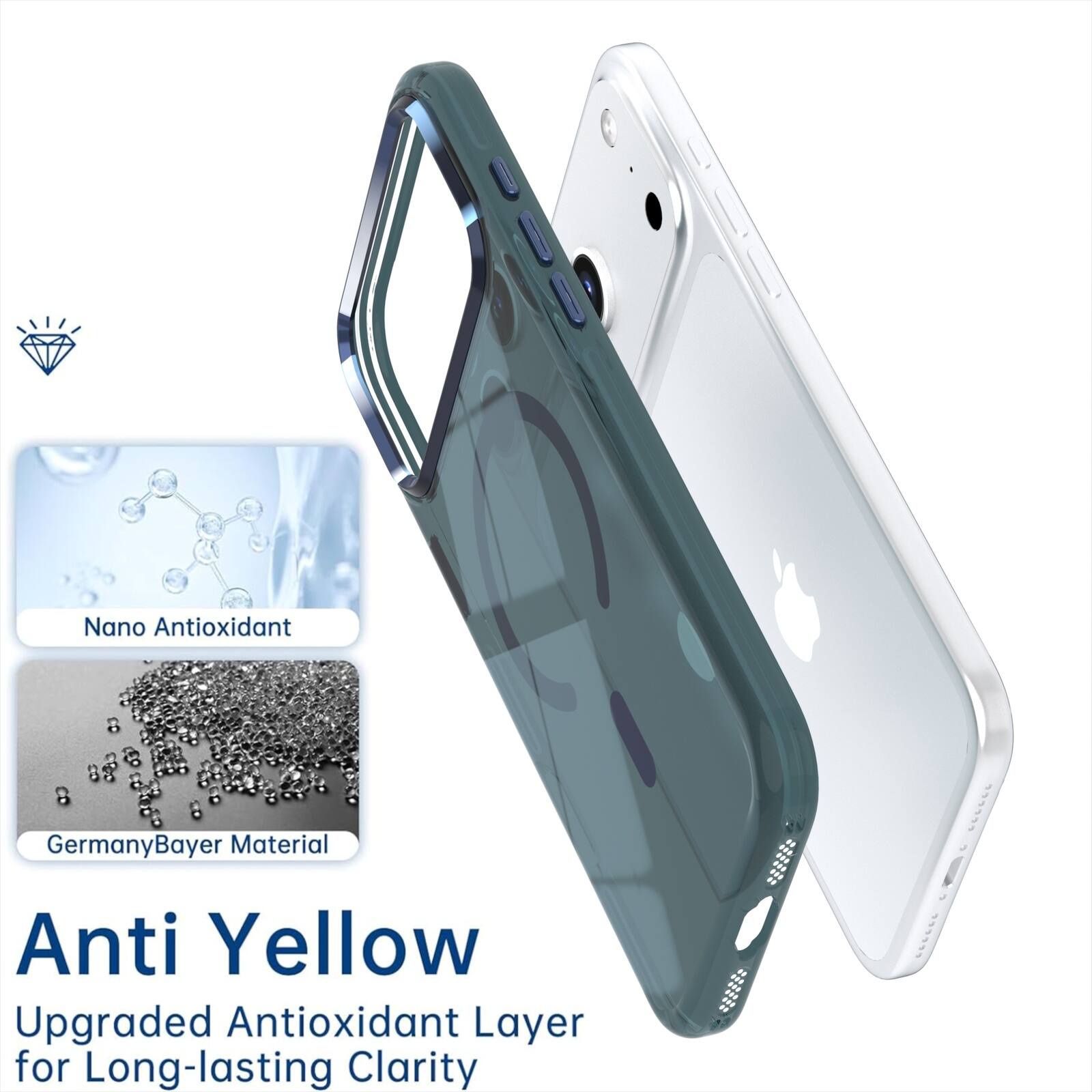 Nano Antioxidant  
Germany Bayer Material  
Anti Yellow  
Upgraded Antioxidant Layer for Long-lasting Clarity