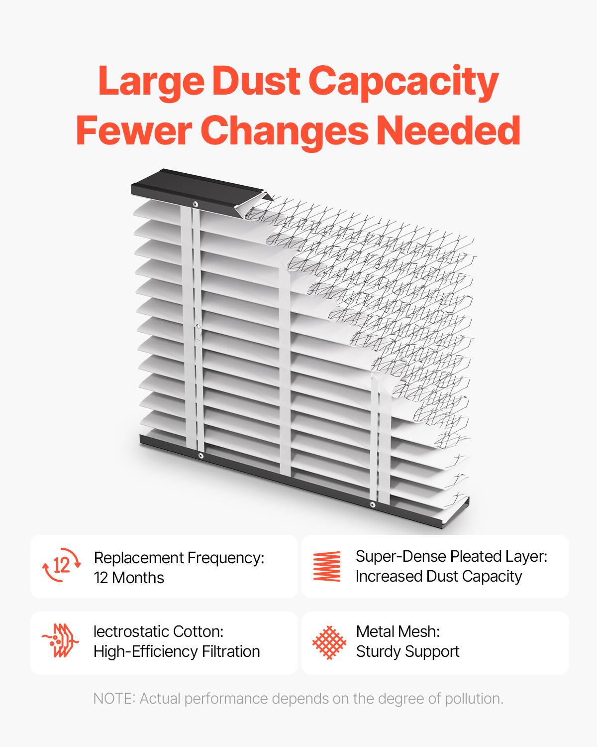 Large Dust Capacity  
Fewer Changes Needed  

Replacement Frequency:  
12 Months  

Super-Dense Pleated Layer:  
Increased Dust Capacity  

lectrostatic Cotton:  
High-Efficiency Filtration  

Metal Mesh:  
Sturdy Support  

NOTE: Actual performance depends on the degree of pollution.