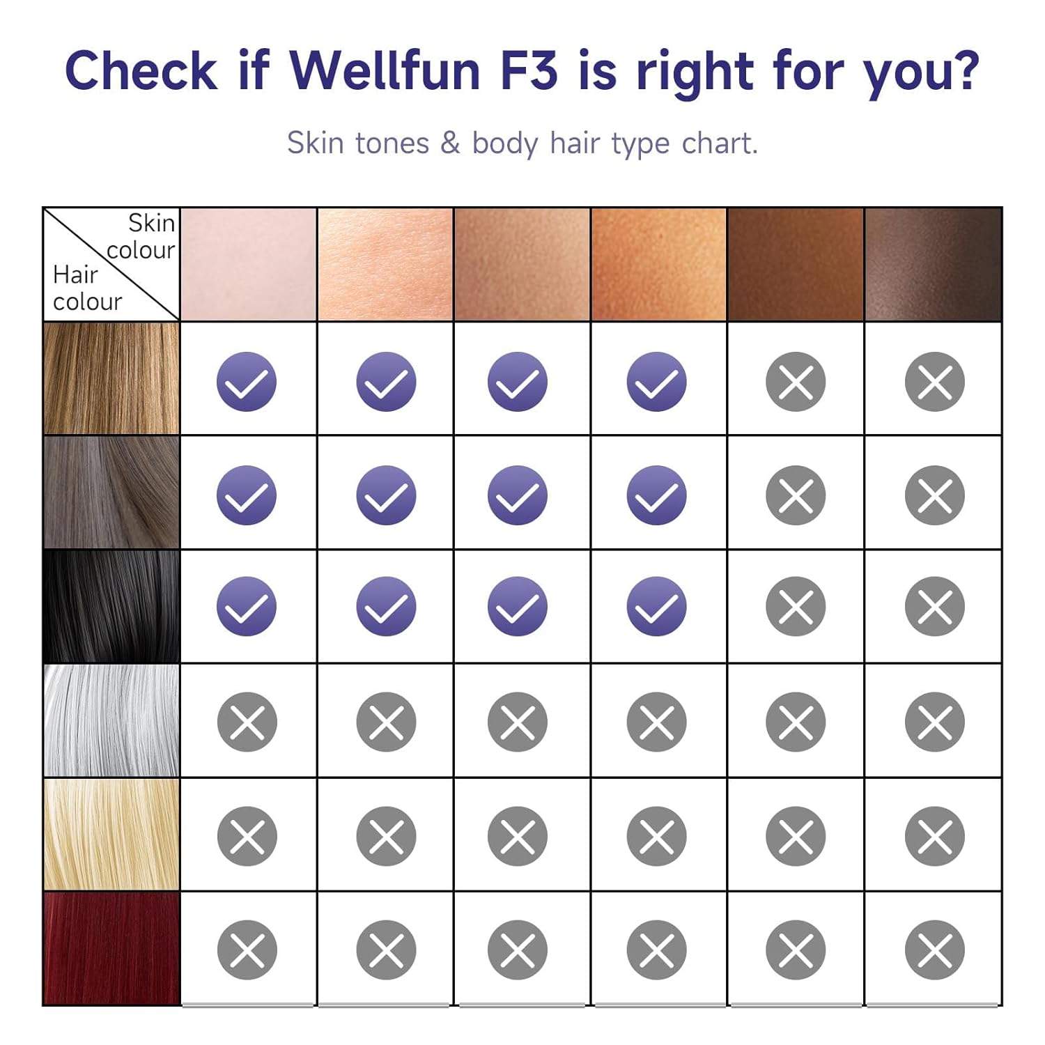Check if Wellfun F3 is right for you? Skin tones & body hair type chart.