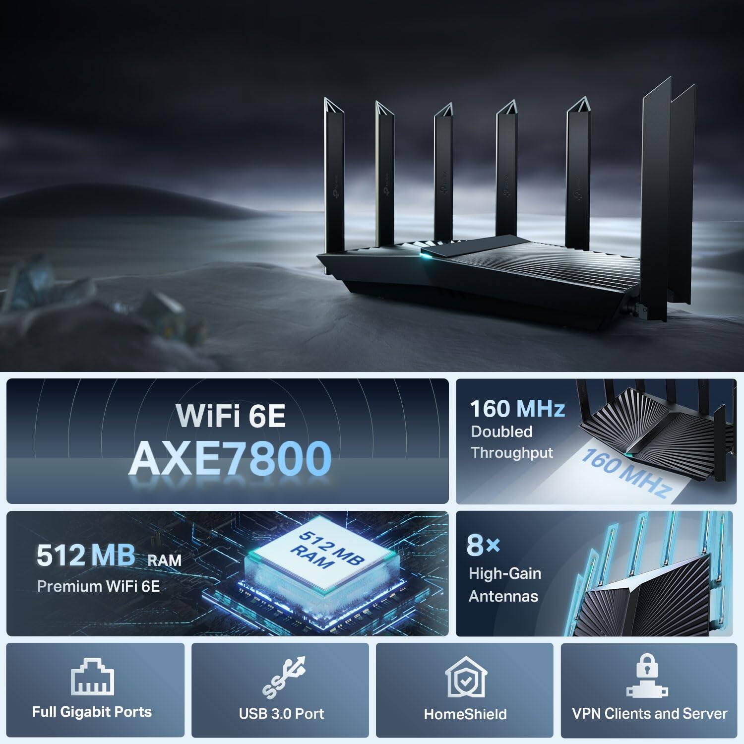 The text on the image is grouped and corrected as follows:

WiFi 6E AXE7800 512 MB 512 2 RAM 160 MHz Doubled Throughput 160 MHz 8x High-Gain Antennas Full Gigabit Ports USB 3.0 Port HomeShield VPN Clients and Server Premium WiFi 6E 160 MHz Doubled Throughput 160 MHz 8x High-Gain Antennas Full Gigabit Ports USB 3.0 Port HomeShield VPN Clients and Server