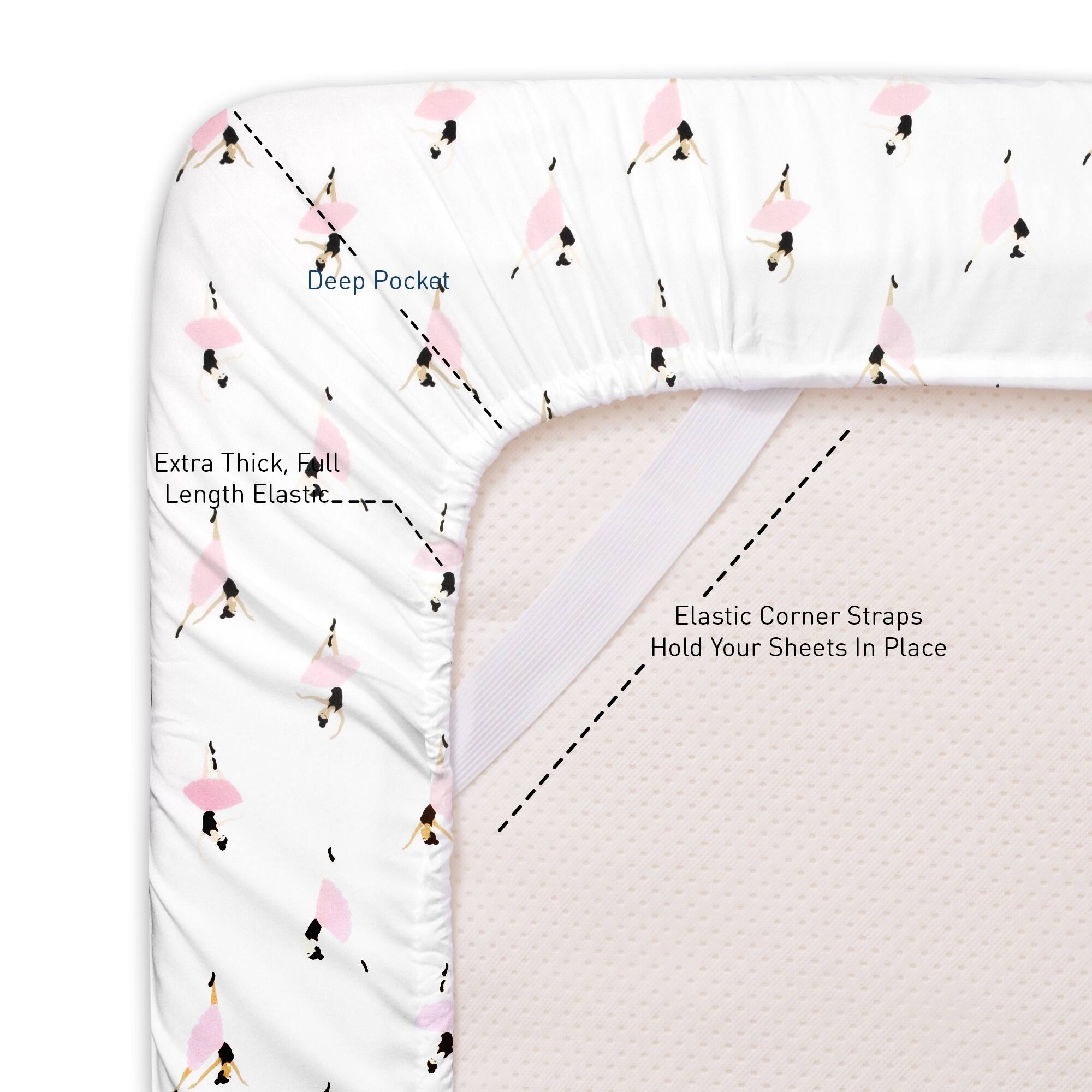 Deep Pocket  
Extra Thick, Full Length Elastic  
Elastic Corner Straps Hold Your Sheets In Place