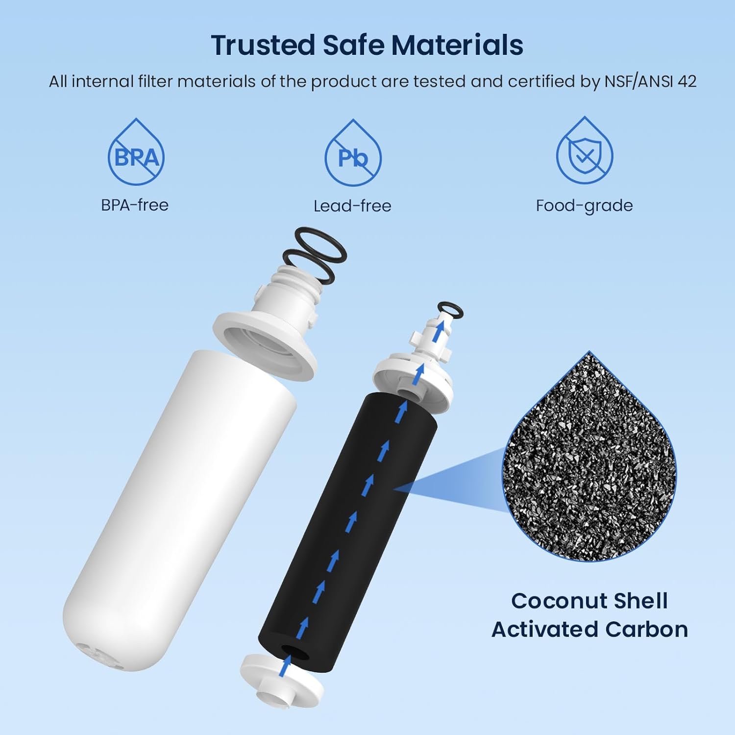 Trusted Safe Materials

All internal filter materials of the product are tested and certified by NSF/ANSI 42

- BPA-free
- Lead-free
- Food-grade

Coconut Shell Activated Carbon