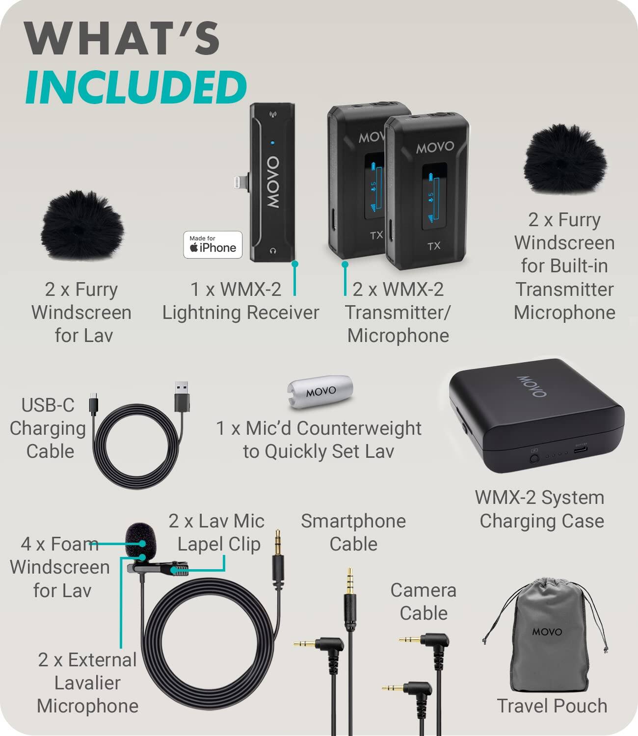 **WHAT'S INCLUDED**

- 2 x Furry Windscreen for Lav
- 1 x WMX-2 Lightning Receiver (Made for iPhone)
- 2 x WMX-2 Transmitter/Microphone
- 2 x Furry Windscreen for Built-in Transmitter Microphone
- USB-C Charging Cable
- 1 x Mic'd Counterweight to Quickly Set Lav
- WMX-2 System Charging Case
- 4 x Foam Windscreen for Lav
- 2 x Lav Mic Lapel Clip
- 2 x External Lavalier Microphone
- Smartphone Cable
- Camera Cable
- Travel Pouch