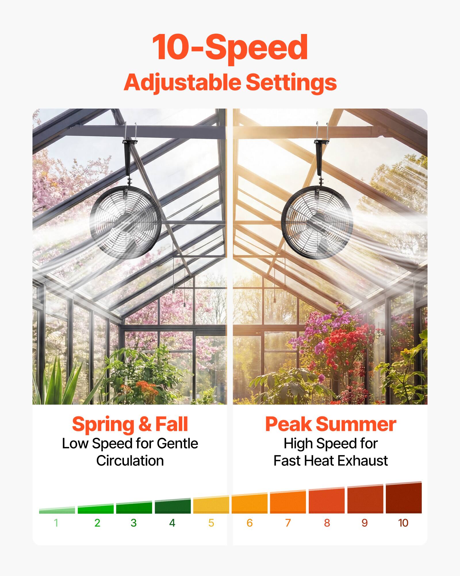 10-Speed Adjustable Settings

Spring & Fall  
Low Speed for Gentle Circulation

Peak Summer  
High Speed for Fast Heat Exhaust

1 2 3 4 5 6 7 8 9 10