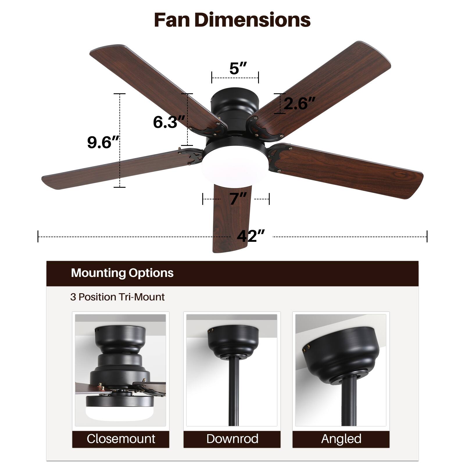 Fan Dimensions: 5", 9.6", 6.3", 2.6", 7", 42"

Mounting Options: 3 Position Tri-Mount, Closemount, Downrod, Angled