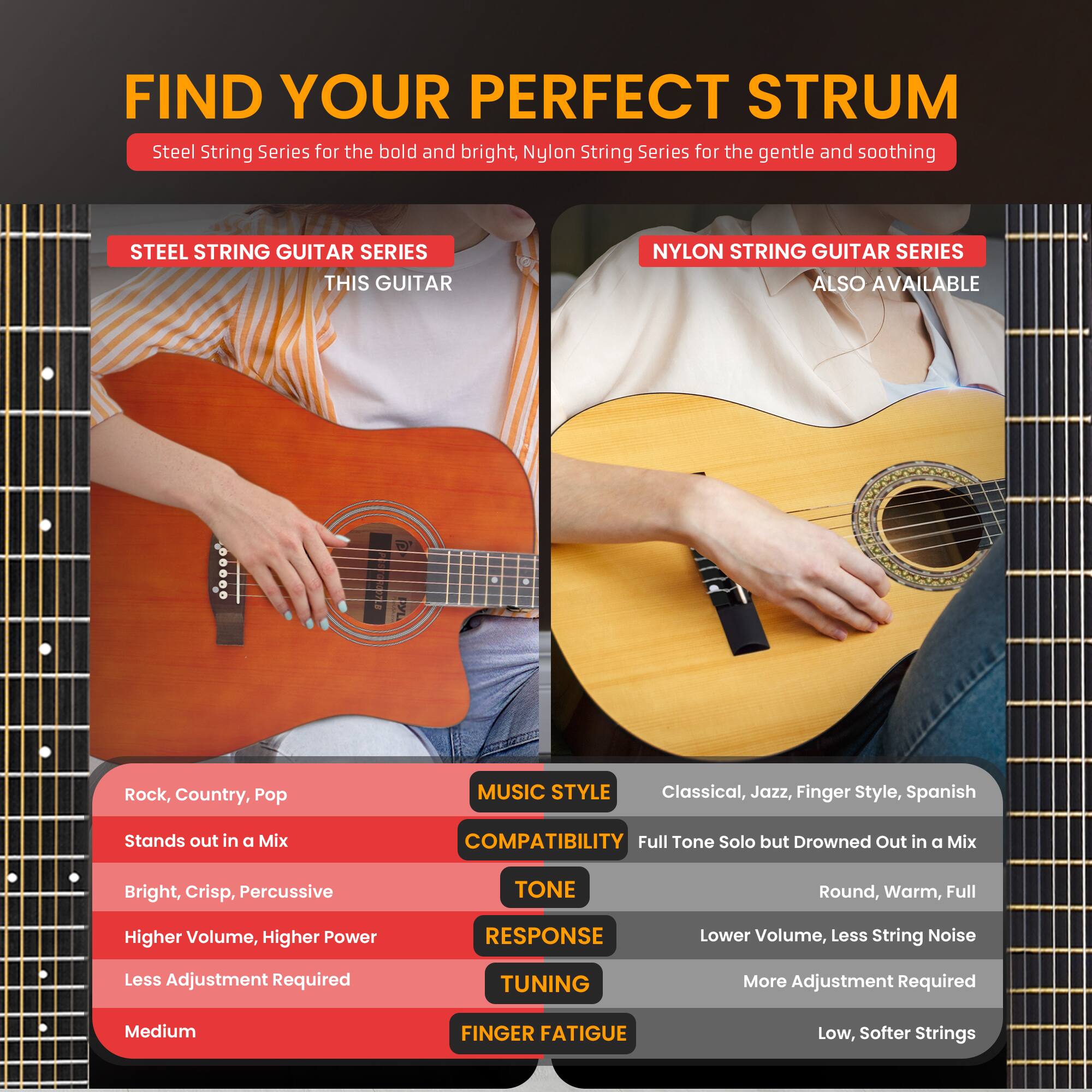 FIND YOUR PERFECT STRUM

Steel String Series for the bold and bright, Nylon String Series for the gentle and soothing

STEEL STRING GUITAR SERIES
THIS GUITAR

NYLON STRING GUITAR SERIES
ALSO AVAILABLE

MUSIC STYLE
- Rock, Country, Pop
- Classical, Jazz, Finger Style, Spanish

COMPATIBILITY
- Stands out in a Mix
- Full Tone Solo but Drowned Out in a Mix

TONE
- Bright, Crisp, Percussive
- Round, Warm, Full

RESPONSE
- Higher Volume, Higher Power
- Lower Volume, Less String Noise

TUNING
- Less Adjustment Required
- More Adjustment Required

FINGER FATIGUE
- Medium
- Low, Softer Strings