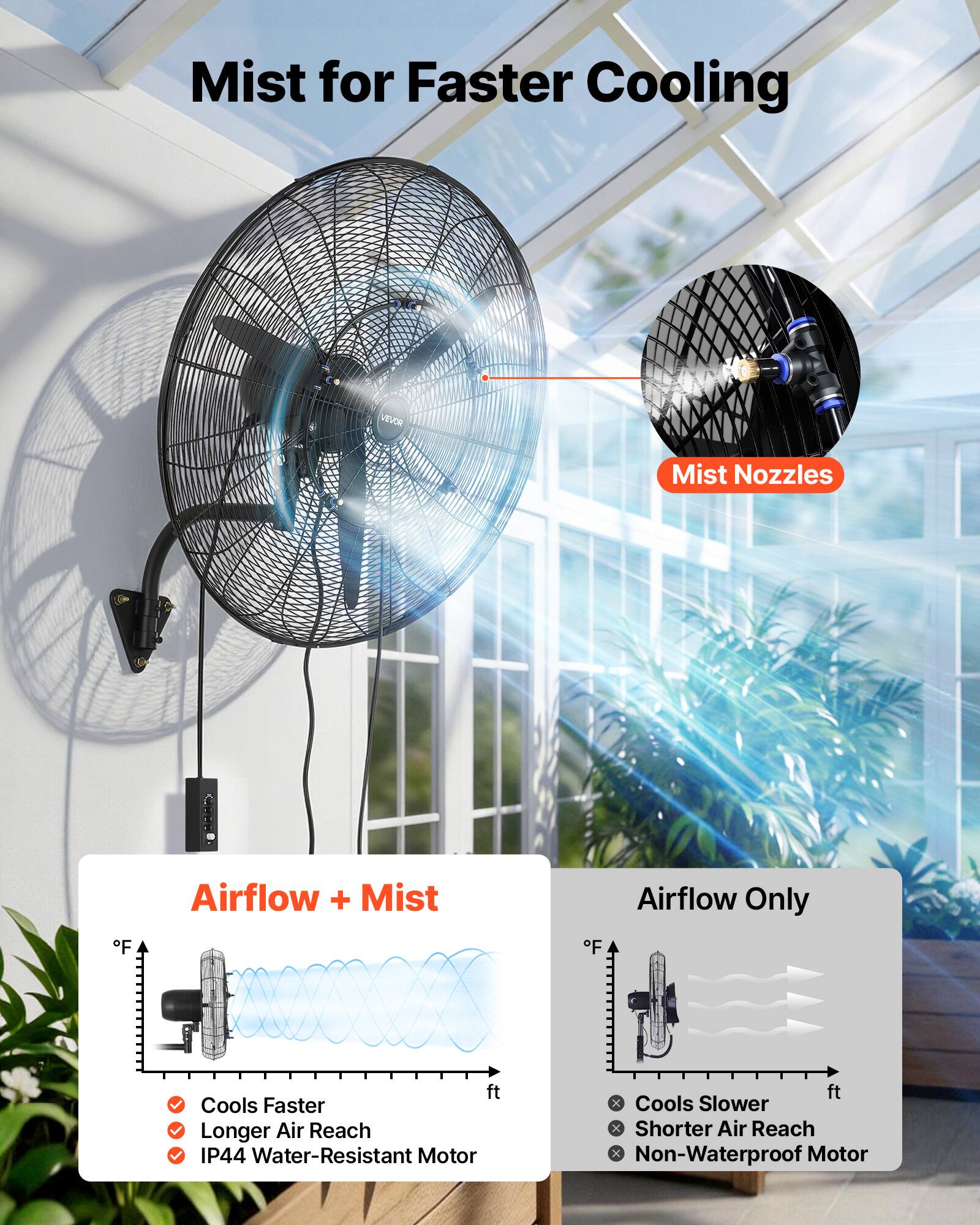 Mist for Faster Cooling

VEVOR Mist Nozzles

Airflow + Mist
- Cools Faster
- Longer Air Reach
- IP44 Water-Resistant Motor

Airflow Only
- Cools Slower
- Shorter Air Reach
- Non-Waterproof Motor